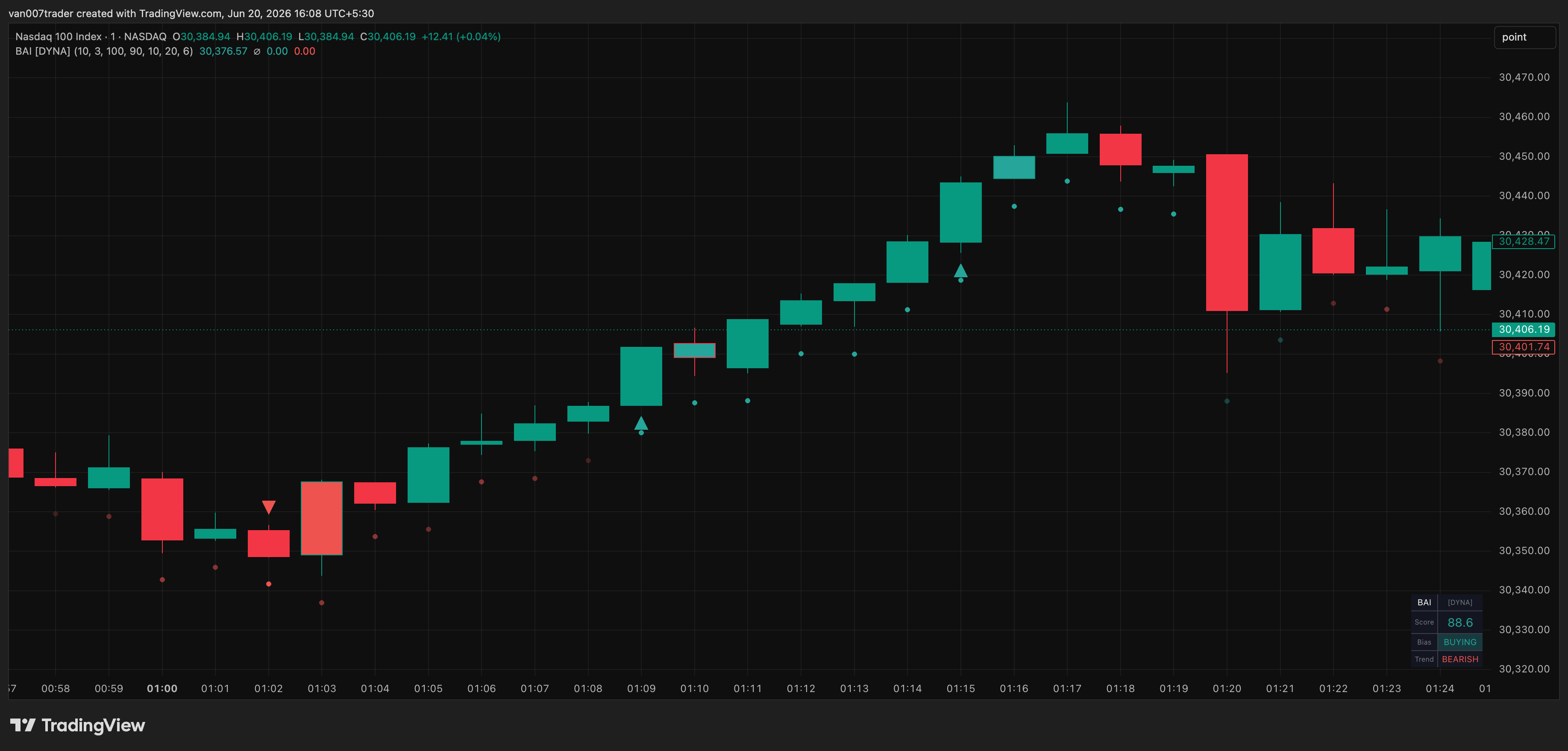 NASDAQ_DLY:NDX Chart Image by van007trader