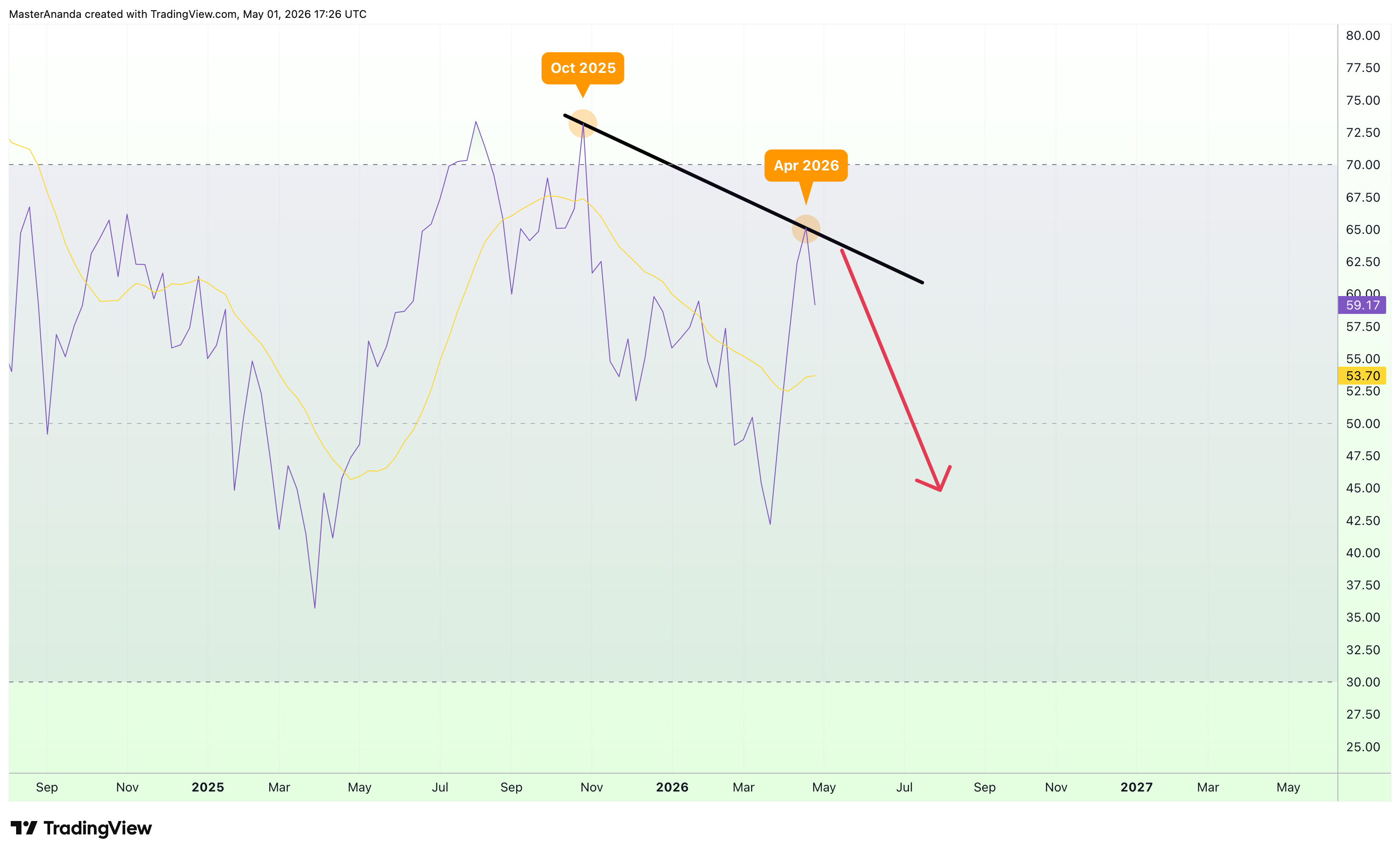 BATS:NVDA Chart Image by MasterAnanda