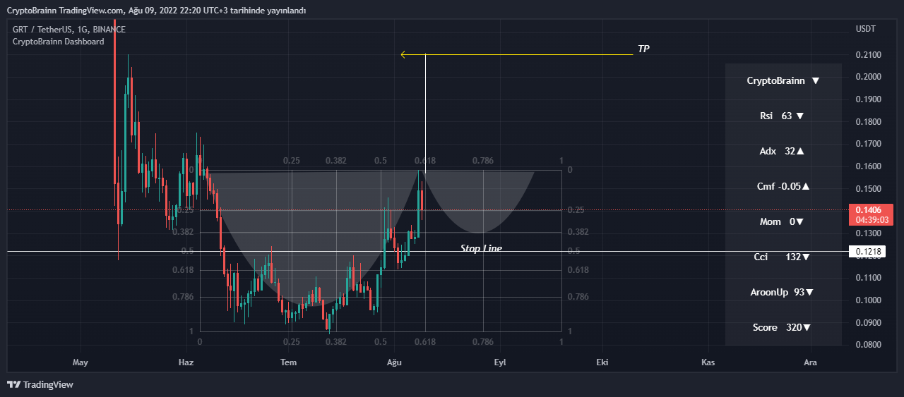 BINANCE:GRTUSDT Obraz wykresu od FutureAlchemist