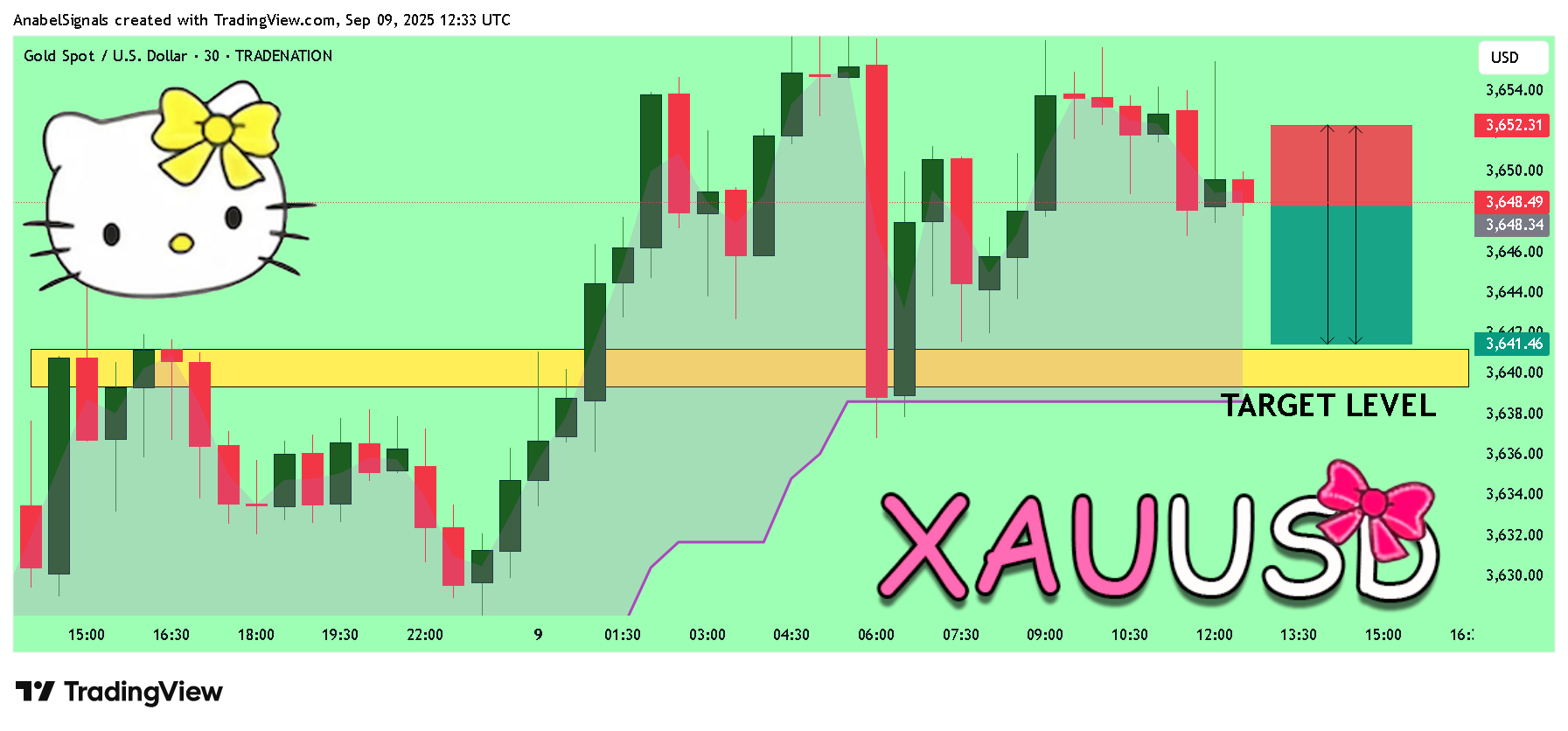 TRADENATION:XAUUSD Imagen del gráfico de AnabelSignals