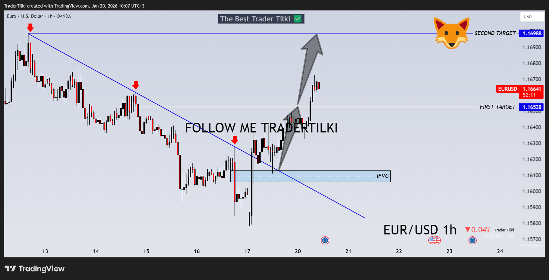 OANDA:EURUSD Obraz wykresu od TraderTilki