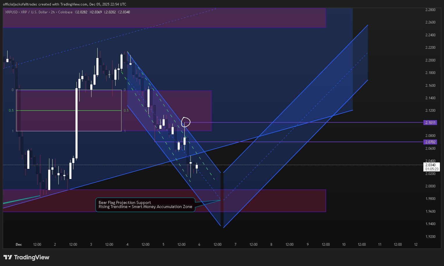 COINBASE:XRPUSD Chart Image by officialjackofalltrades