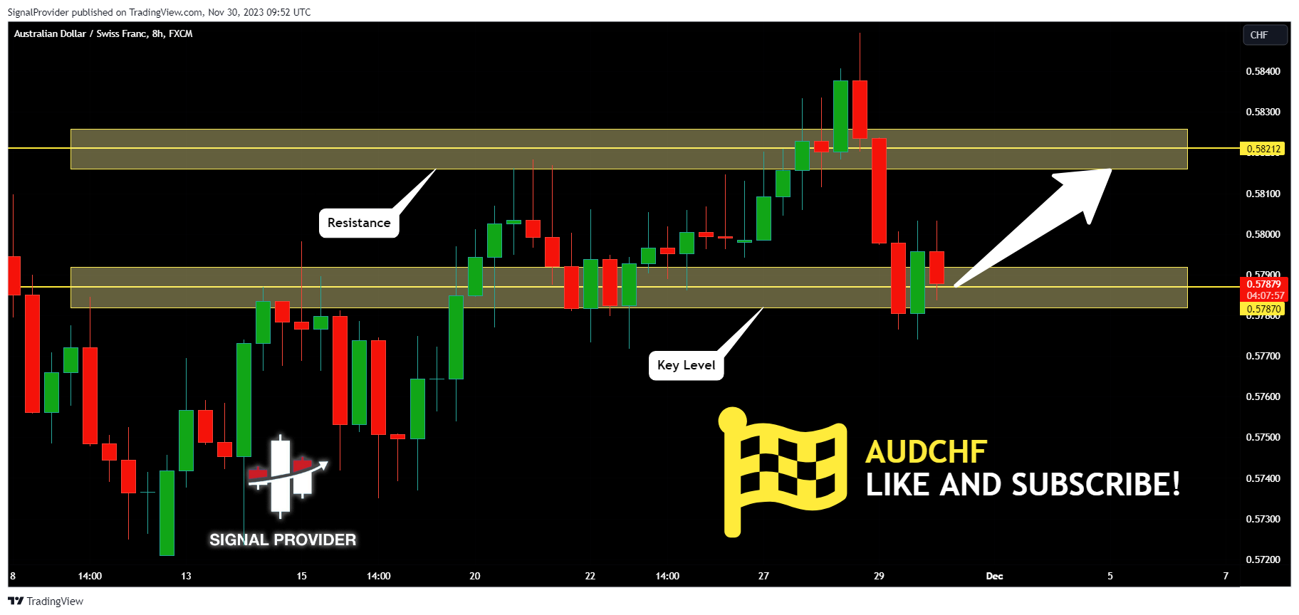 FX:AUDCHF Chart Image by SignalProvider