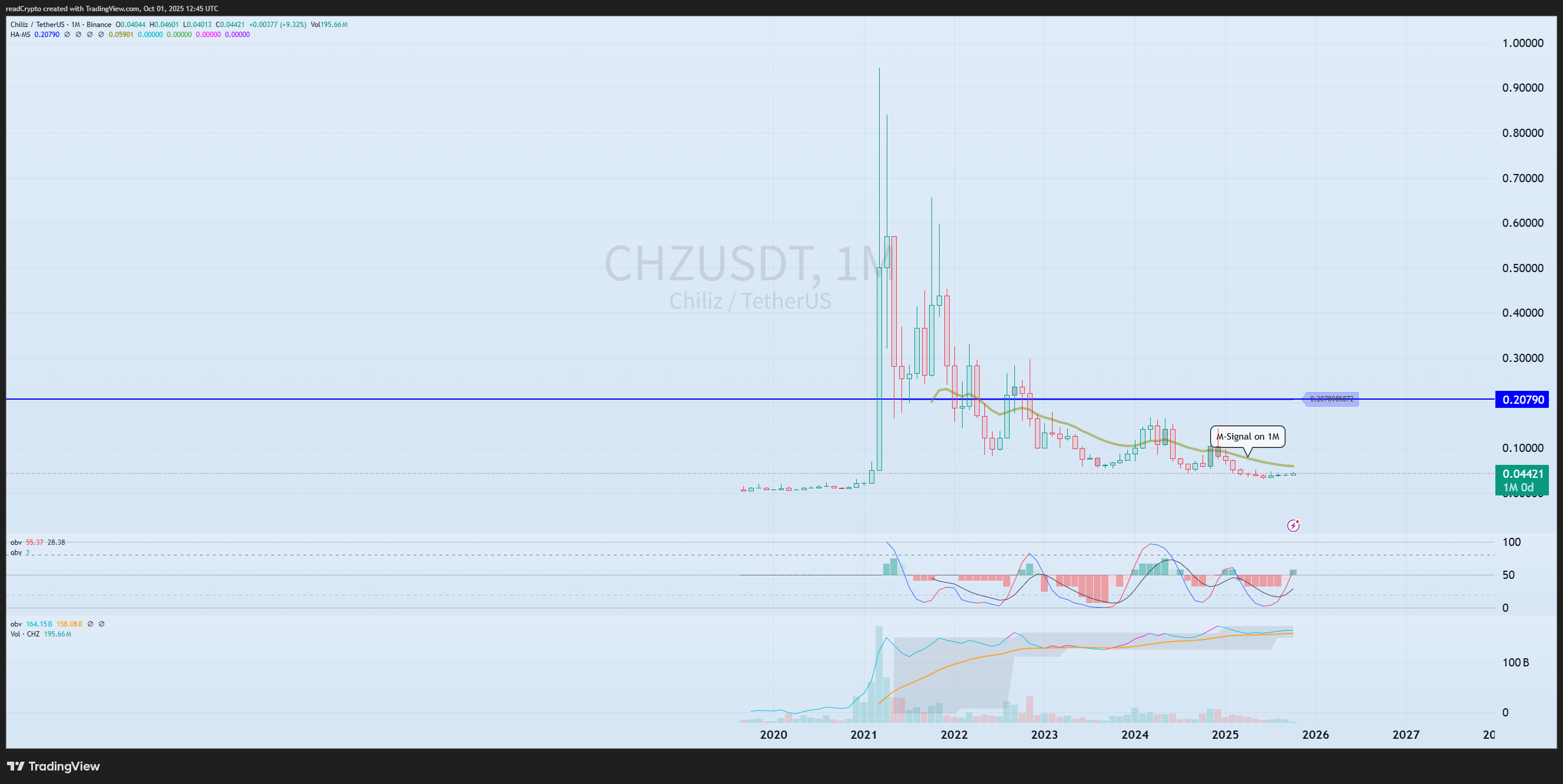 BINANCE:CHZUSDT Chart Image by readCrypto