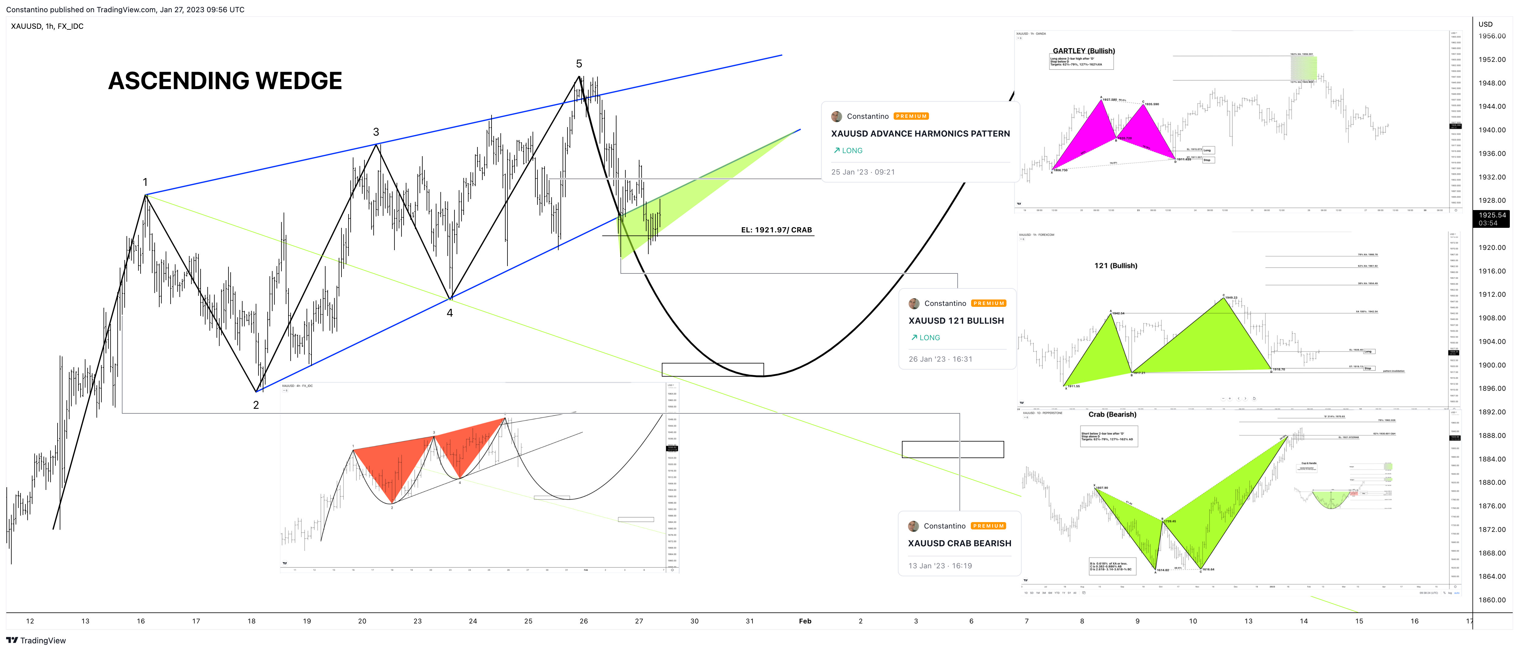 FX_IDC:XAUUSD ‏תמונת גרף מאת TradeChartPatternsLikeThePros