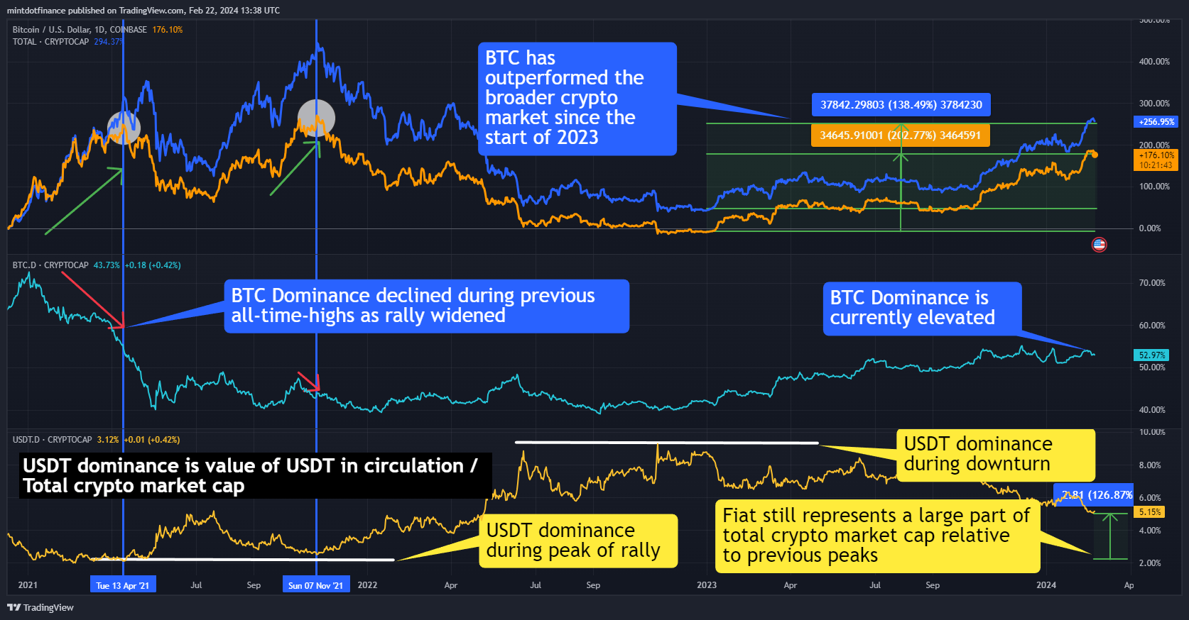COINBASE:BTCUSD Gambar chart oleh mintdotfinance