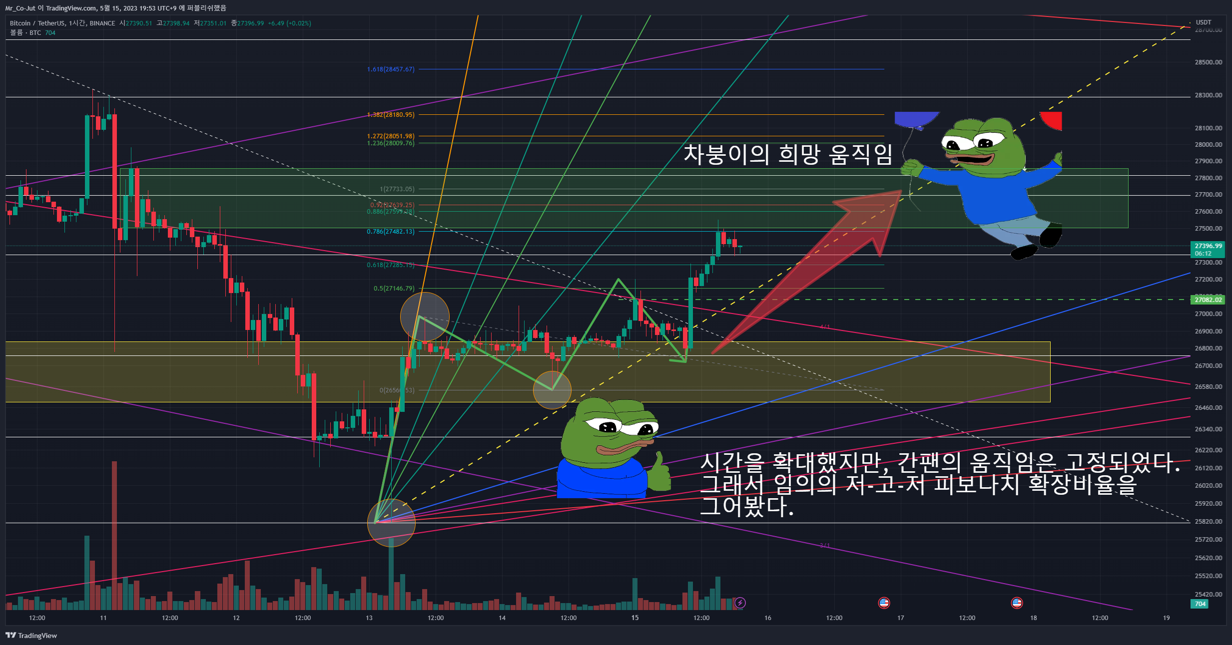 BINANCE:BTCUSDT Chart Image by Mr_Co-Jut