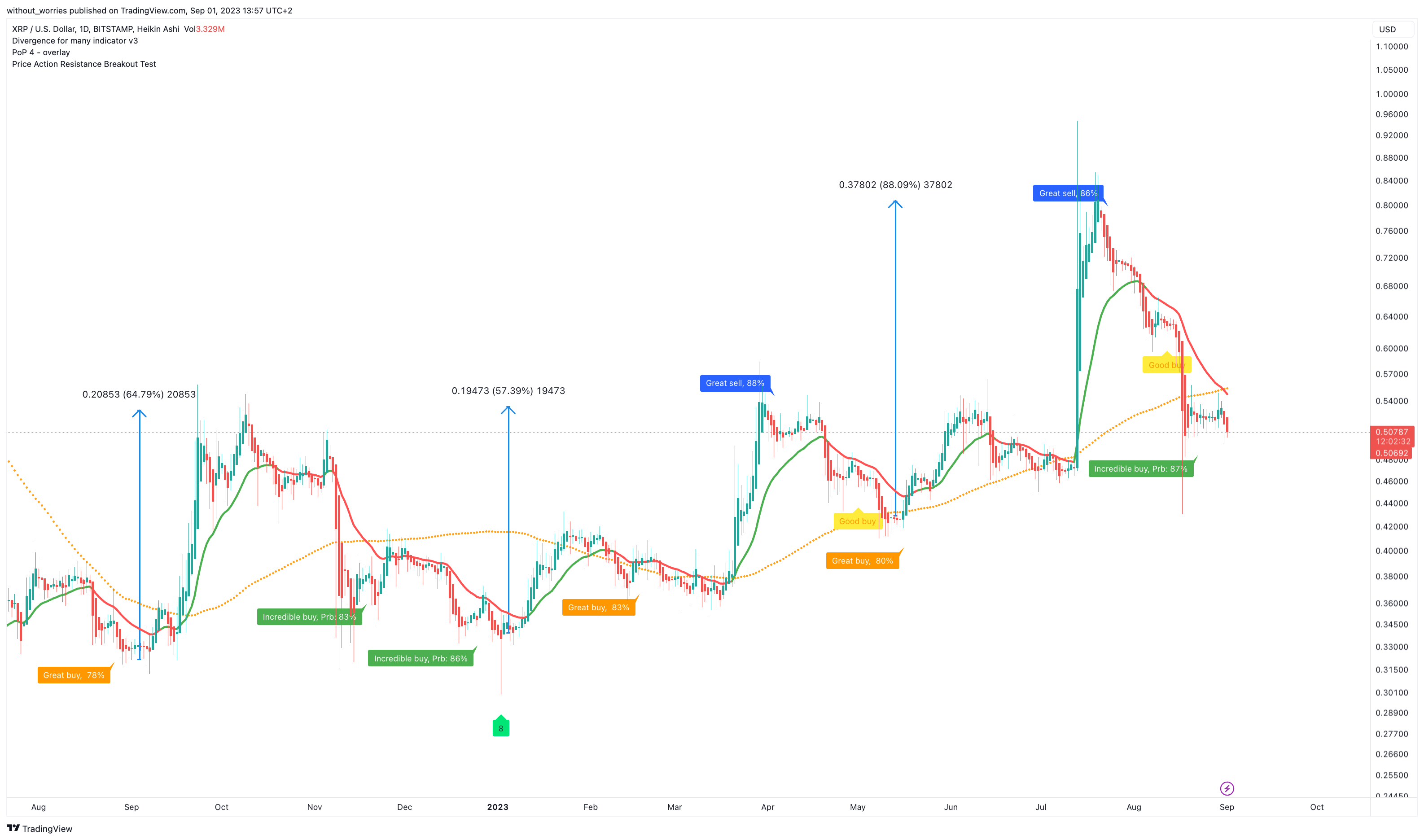BITSTAMP:XRPUSD صورة الرسم البياني by without_worries
