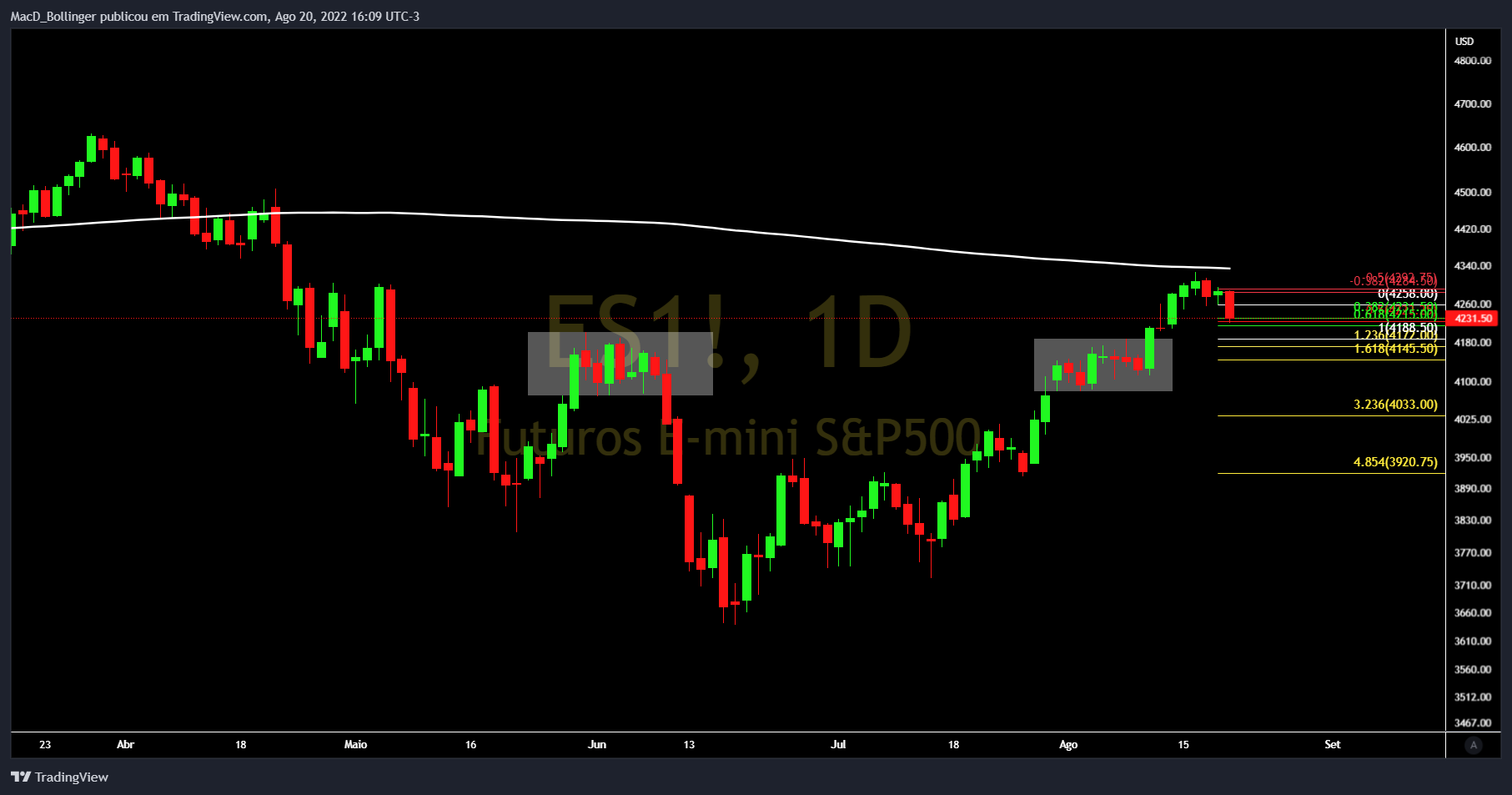 CME_MINI:ES1! Chart Image by MacD_Bollinger