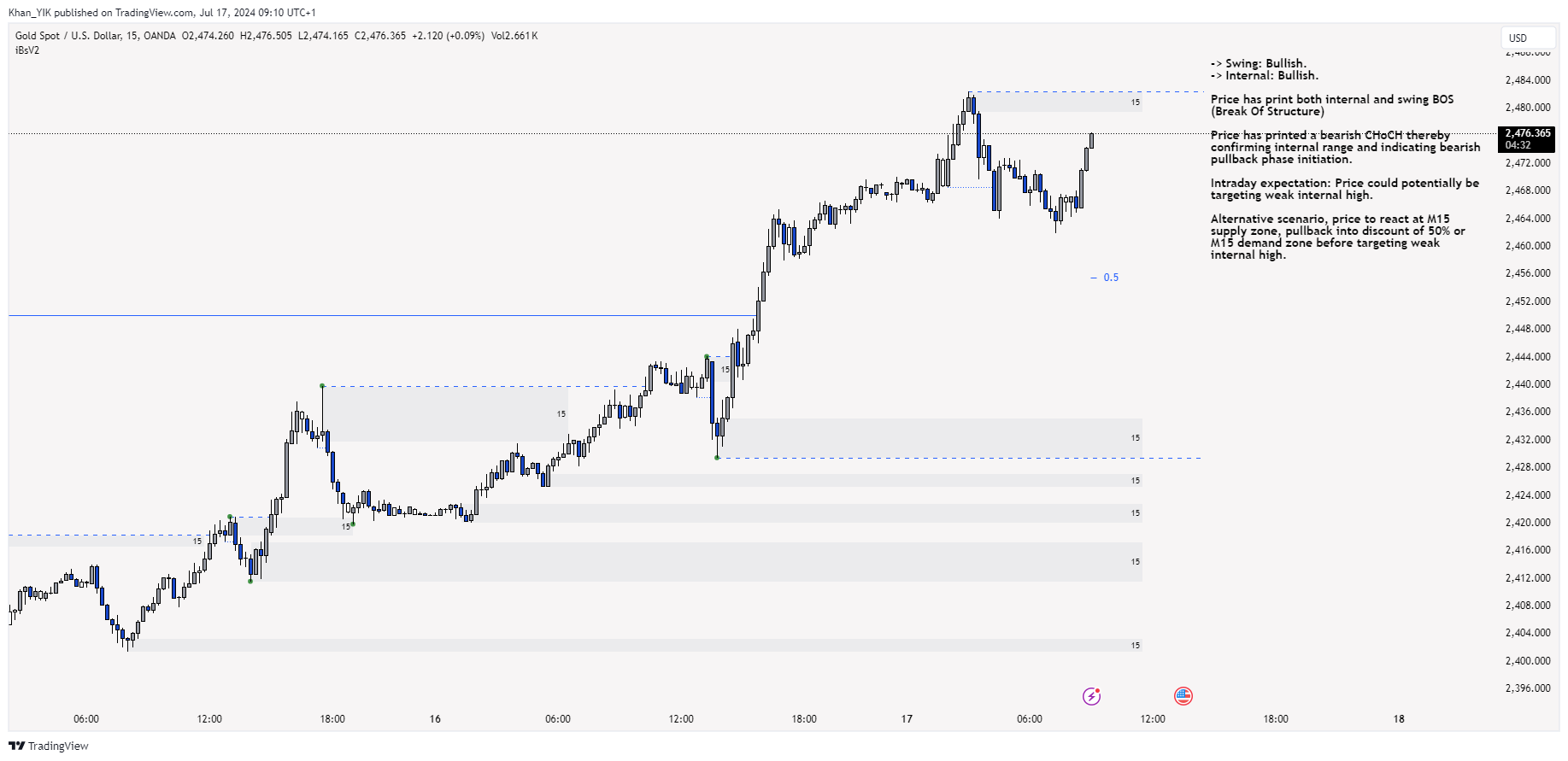 OANDA:XAUUSD Chart Image by Khan_YIK