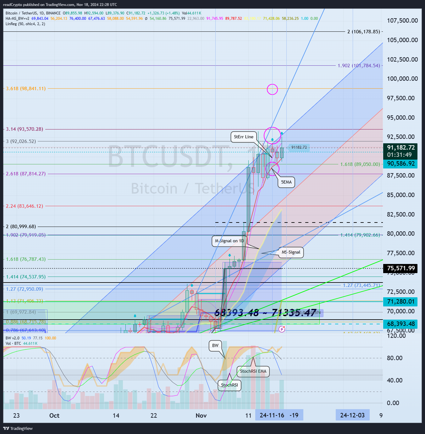 BINANCE:BTCUSDT Chart Image by readCrypto