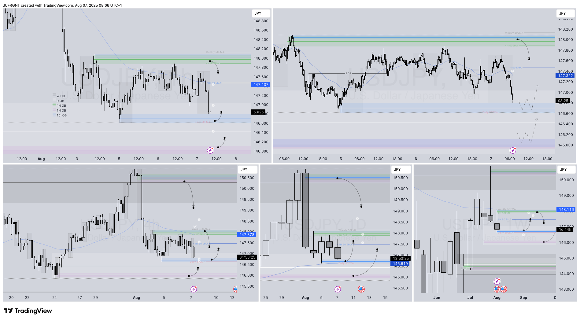 FX:USDJPY Chart Image by JCFRGNT