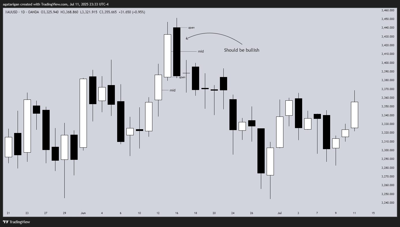 OANDA:XAUUSD Chart Image by aideelyst
