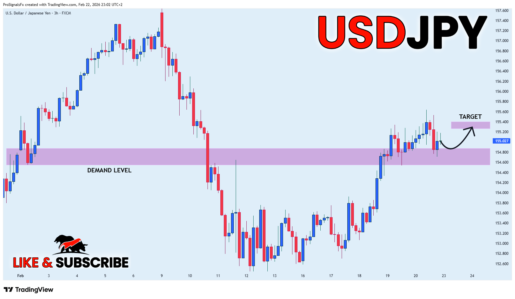 FX:USDJPY Chart Image by ProSignalsFx