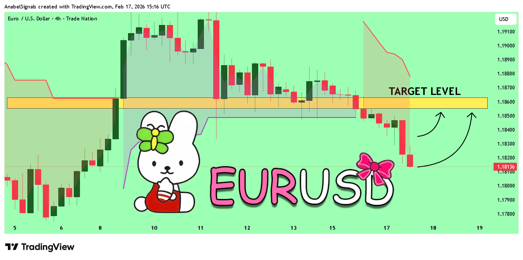 TRADENATION:EURUSD Chart Image by AnabelSignals