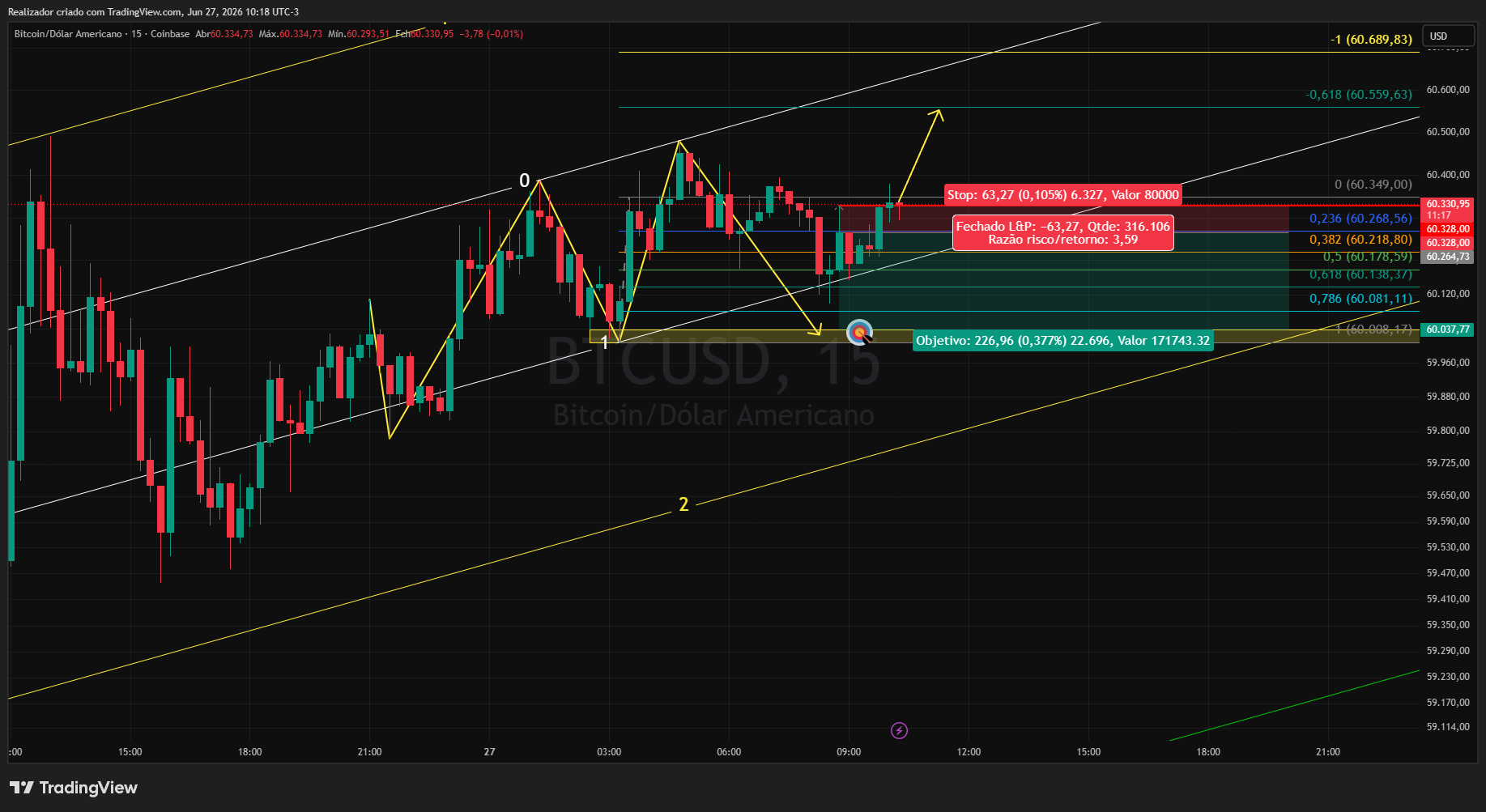 COINBASE:BTCUSD Chart Image by Realizador
