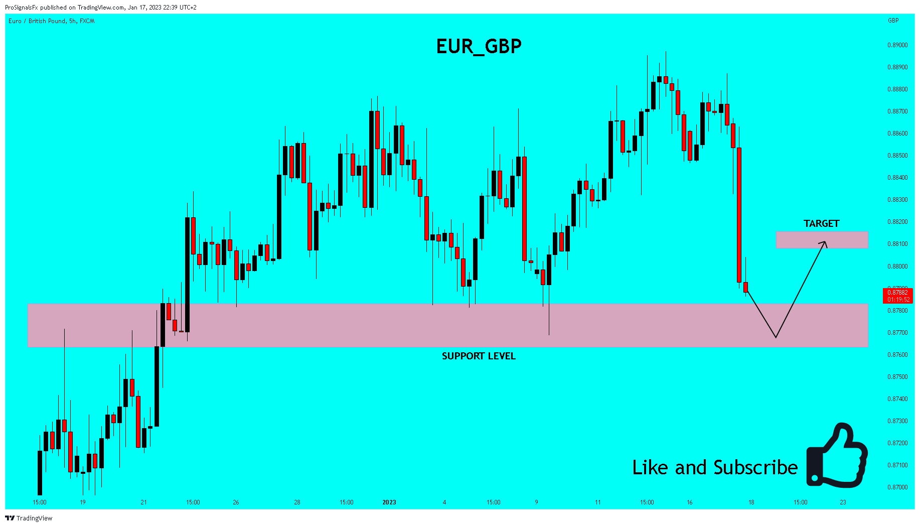 FX:EURGBP 차트 이미지 - ProSignalsFx 제공
