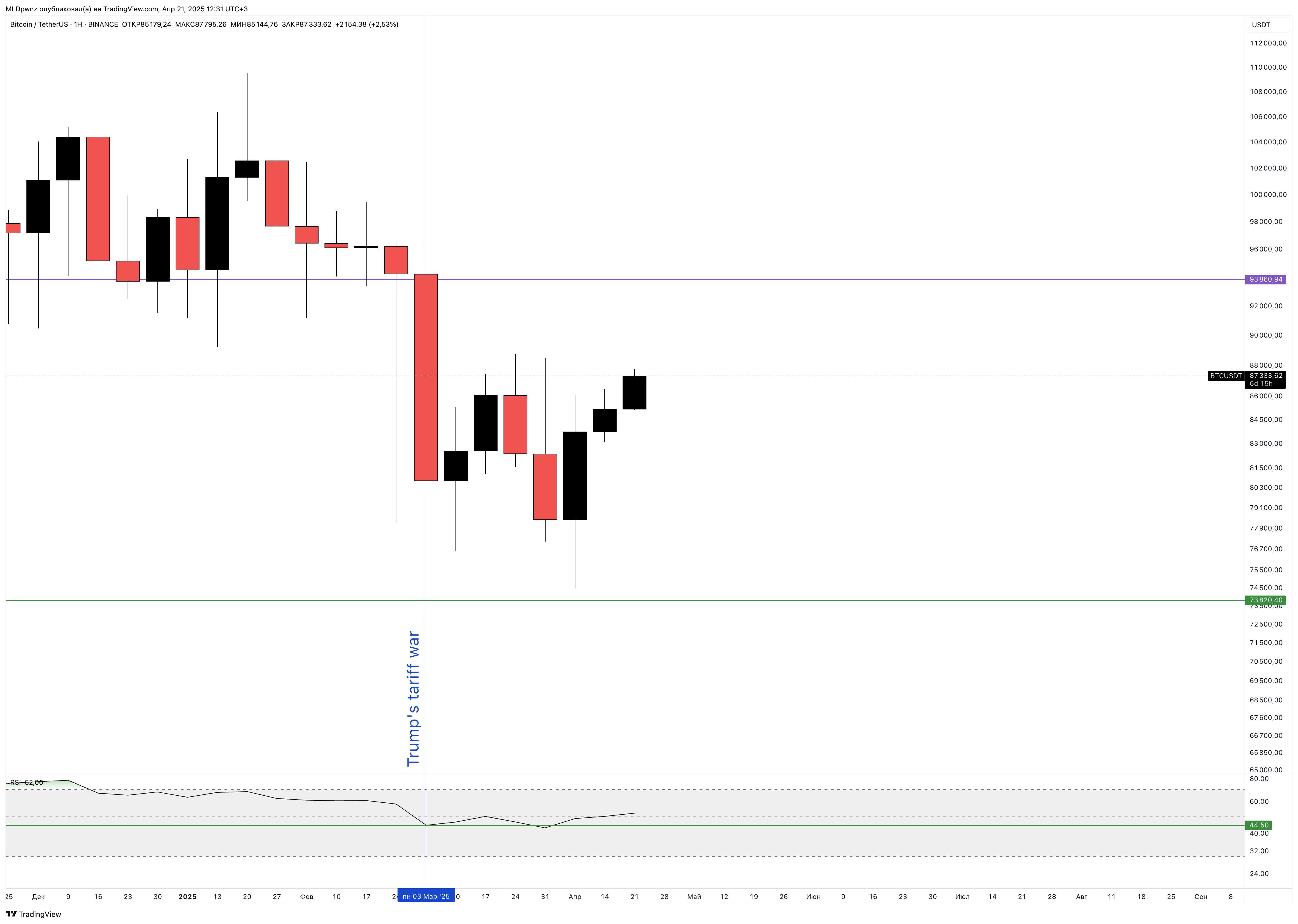 BINANCE:BTCUSDT Chart Image by MLDpwnz