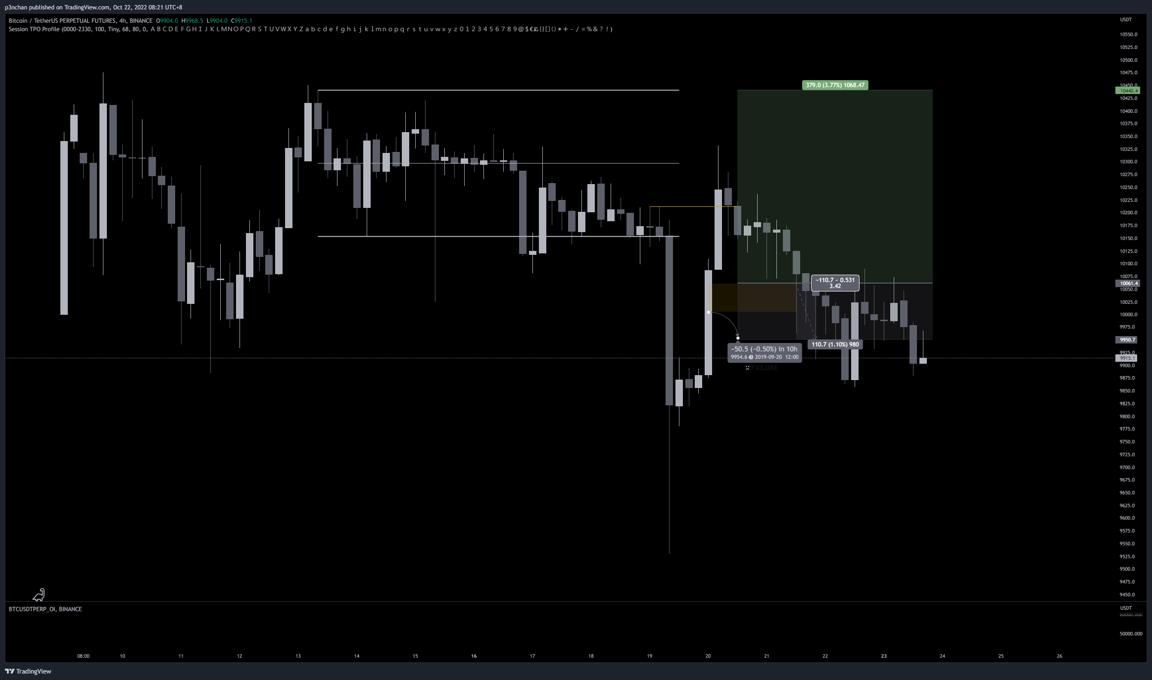BINANCE:BTCUSDTPERP Chart Image by p3nchan