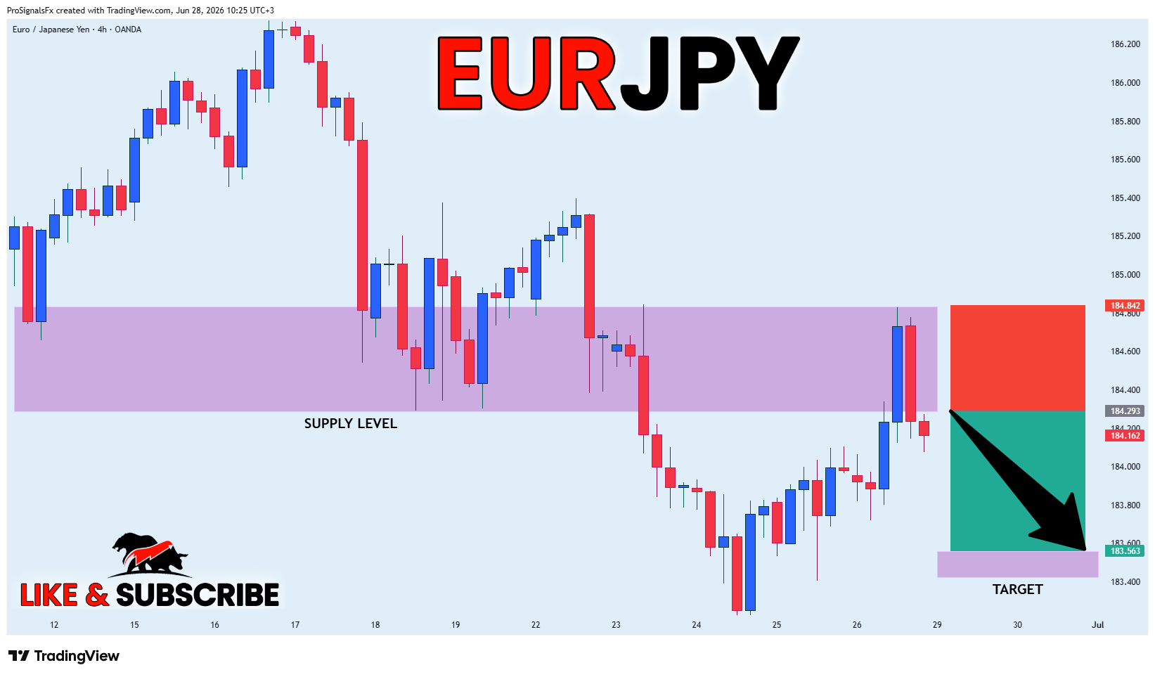 OANDA:EURJPY Chart Image by ProSignalsFx