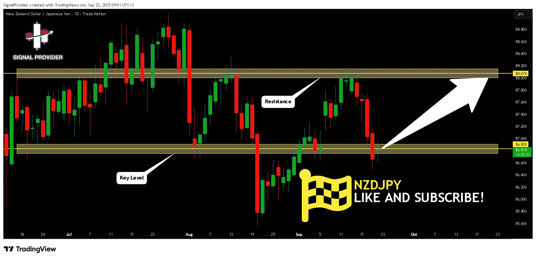TRADENATION:NZDJPY Imagem do gráfico por SignalProvider