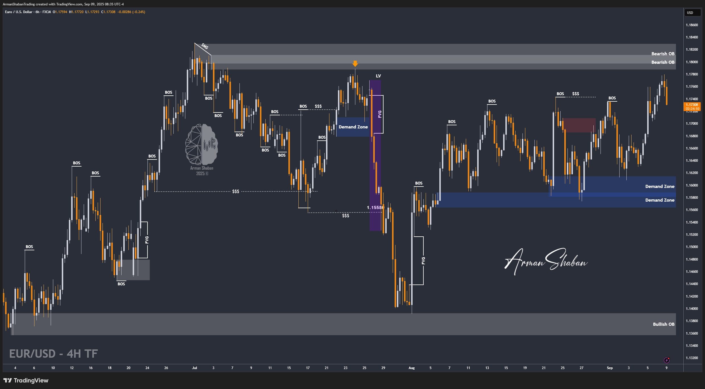 FX:EURUSD Chart Image by ArmanShabanTrading