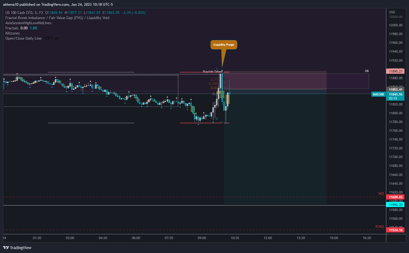akhena10fx tarafından FX:NAS100 Grafik Görseli