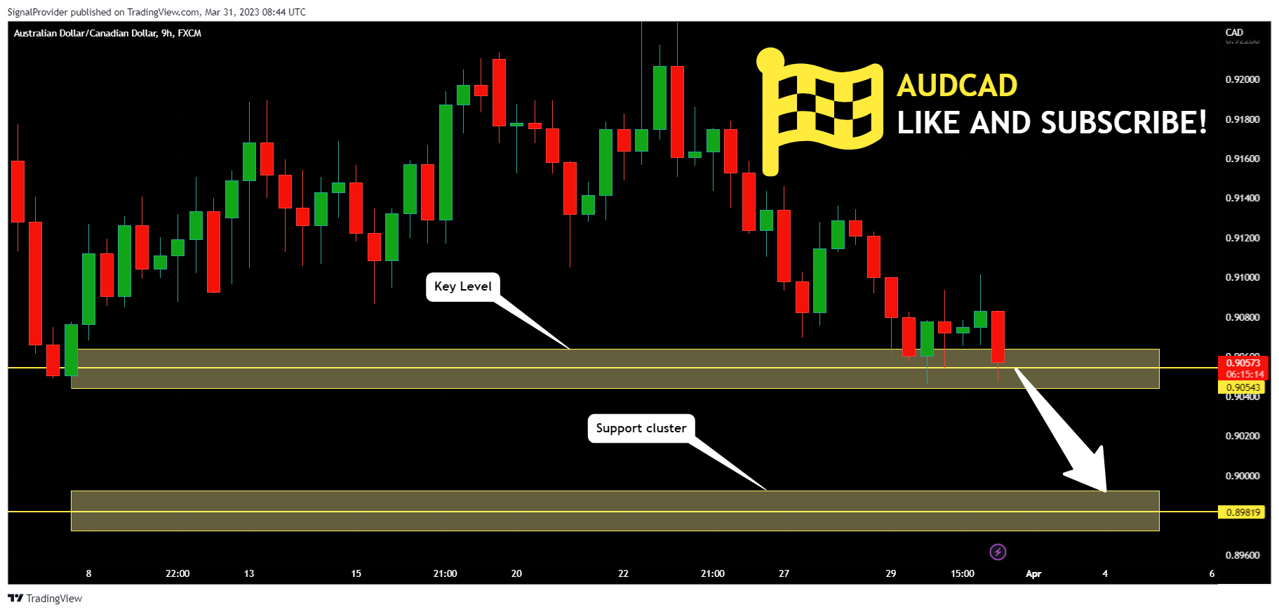 FX:AUDCADチャート画像 - SignalProviderの投稿