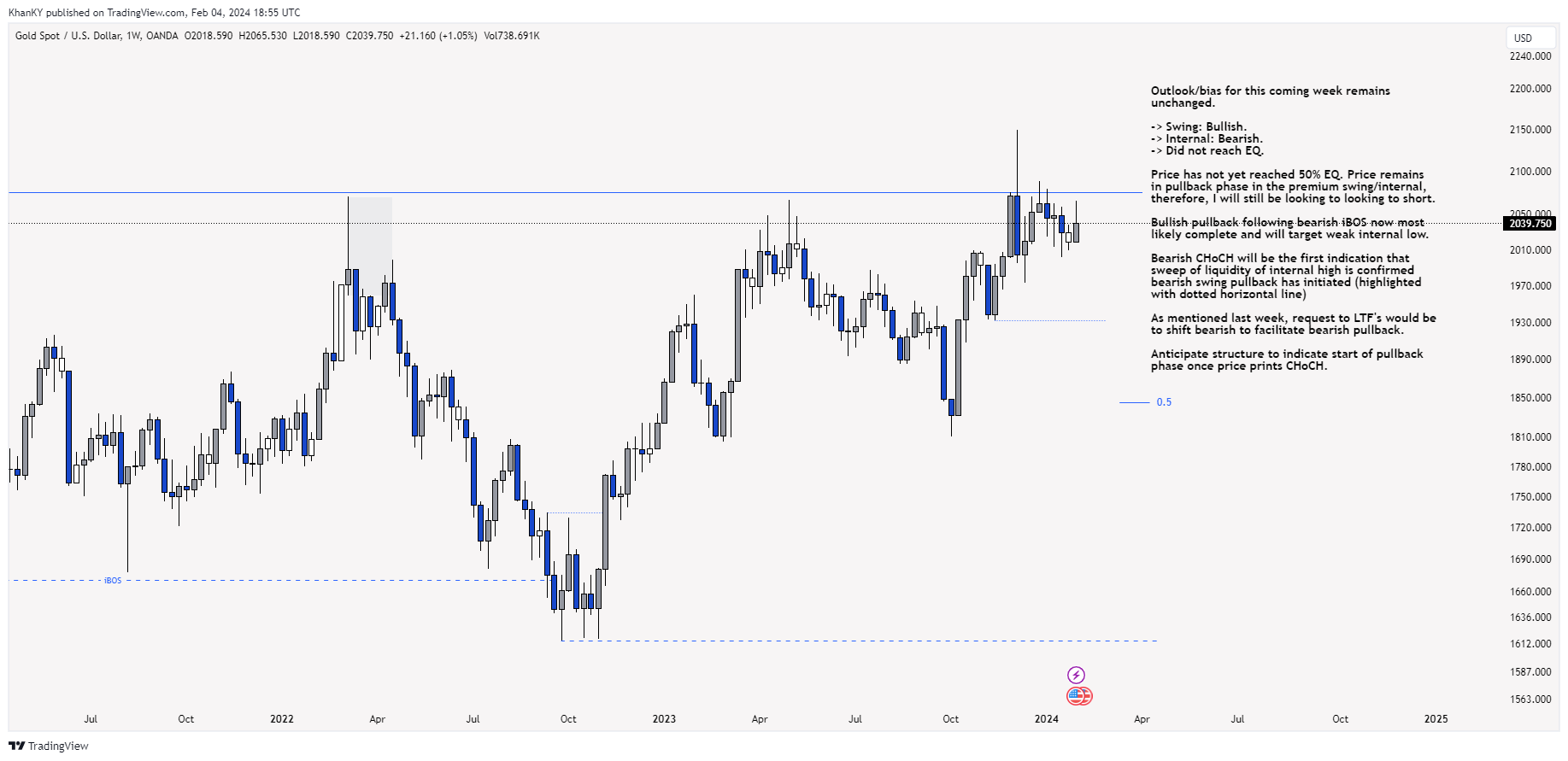 OANDA:XAUUSD Chart Image by Khan_YIK