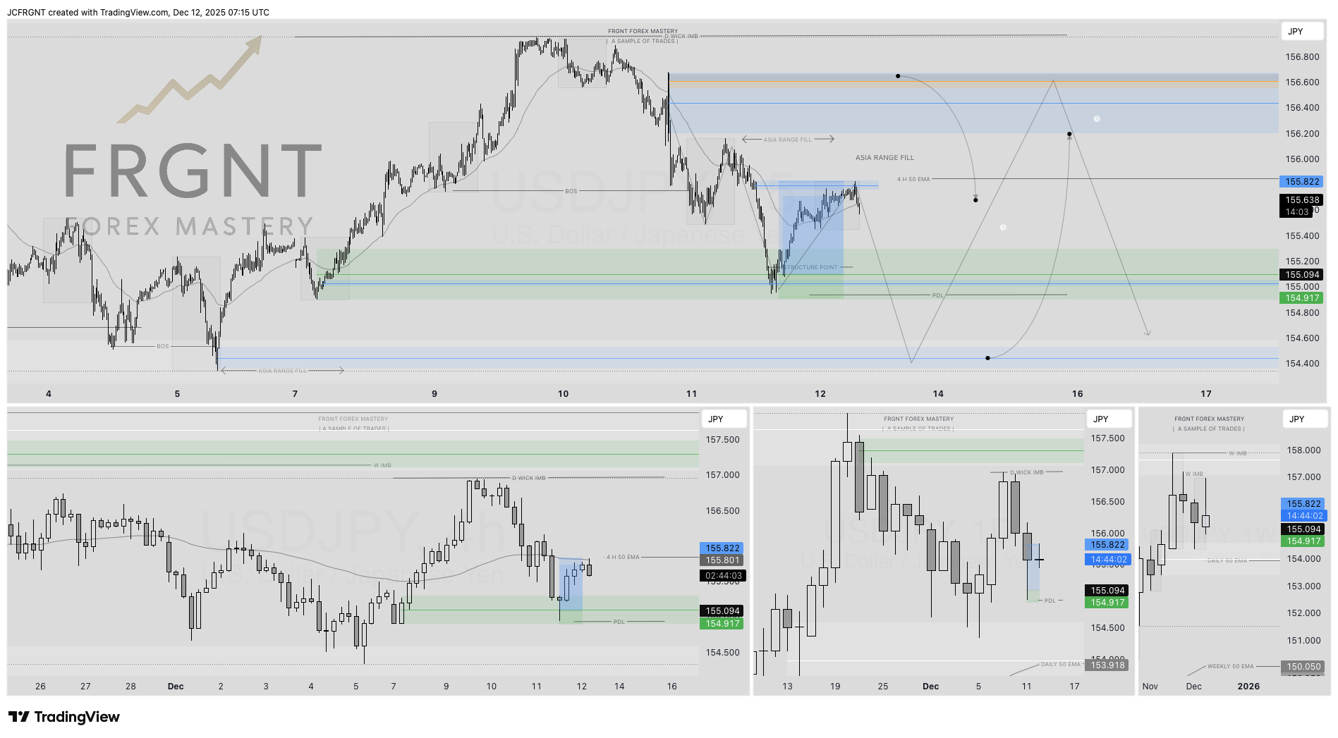FX:USDJPY Chart Image by JCFRGNT