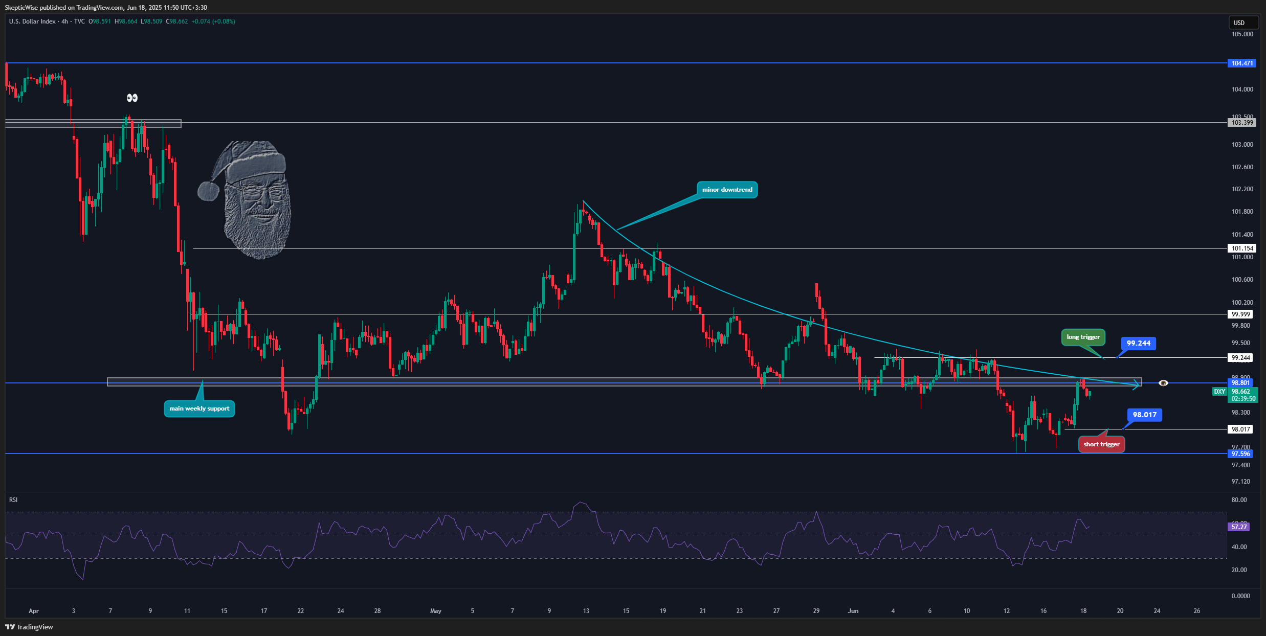 TVC:DXY Chart Image by SkepticLab