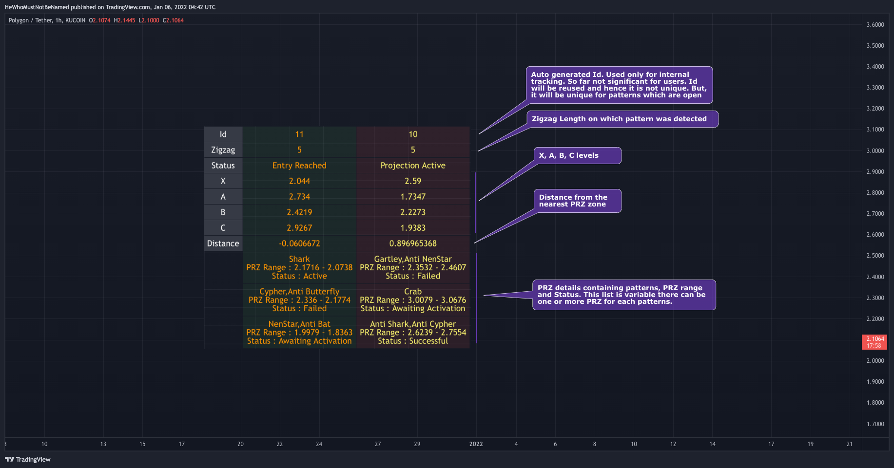 KUCOIN:MATICUSDT Chart Image by Trendoscope