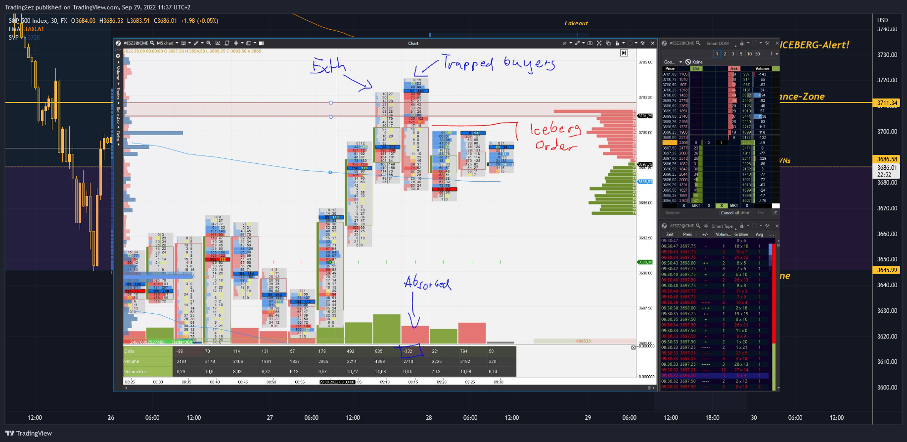 FX:SPX500 Obraz wykresu od Trading2ez
