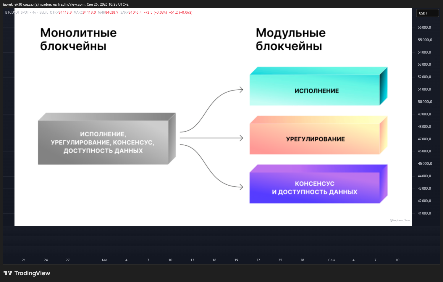 BYBIT:BTCUSDT Chart Image by igorek_ek10