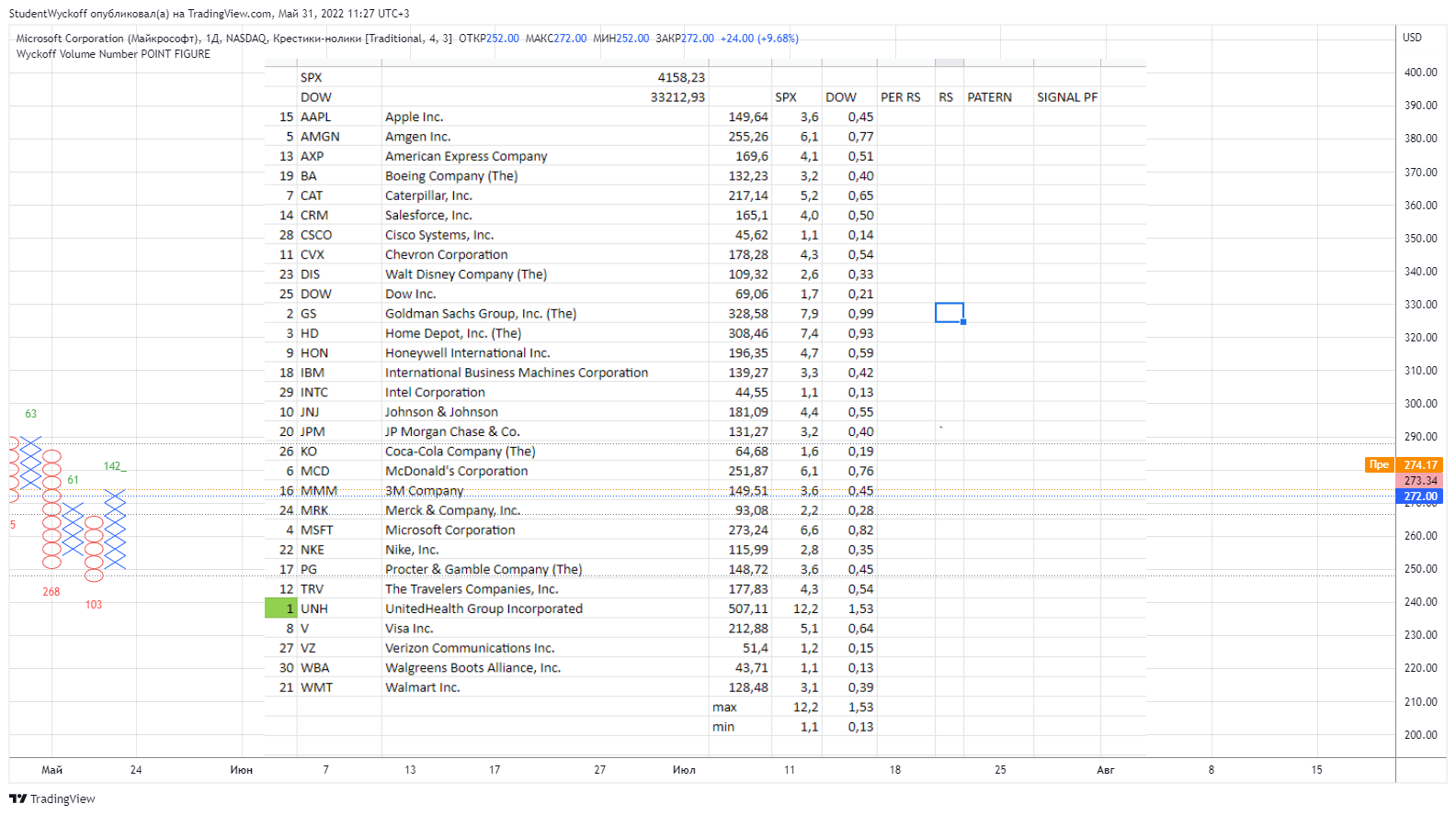 NASDAQ:MSFT ‏תמונת גרף מאת StudentWyckoff