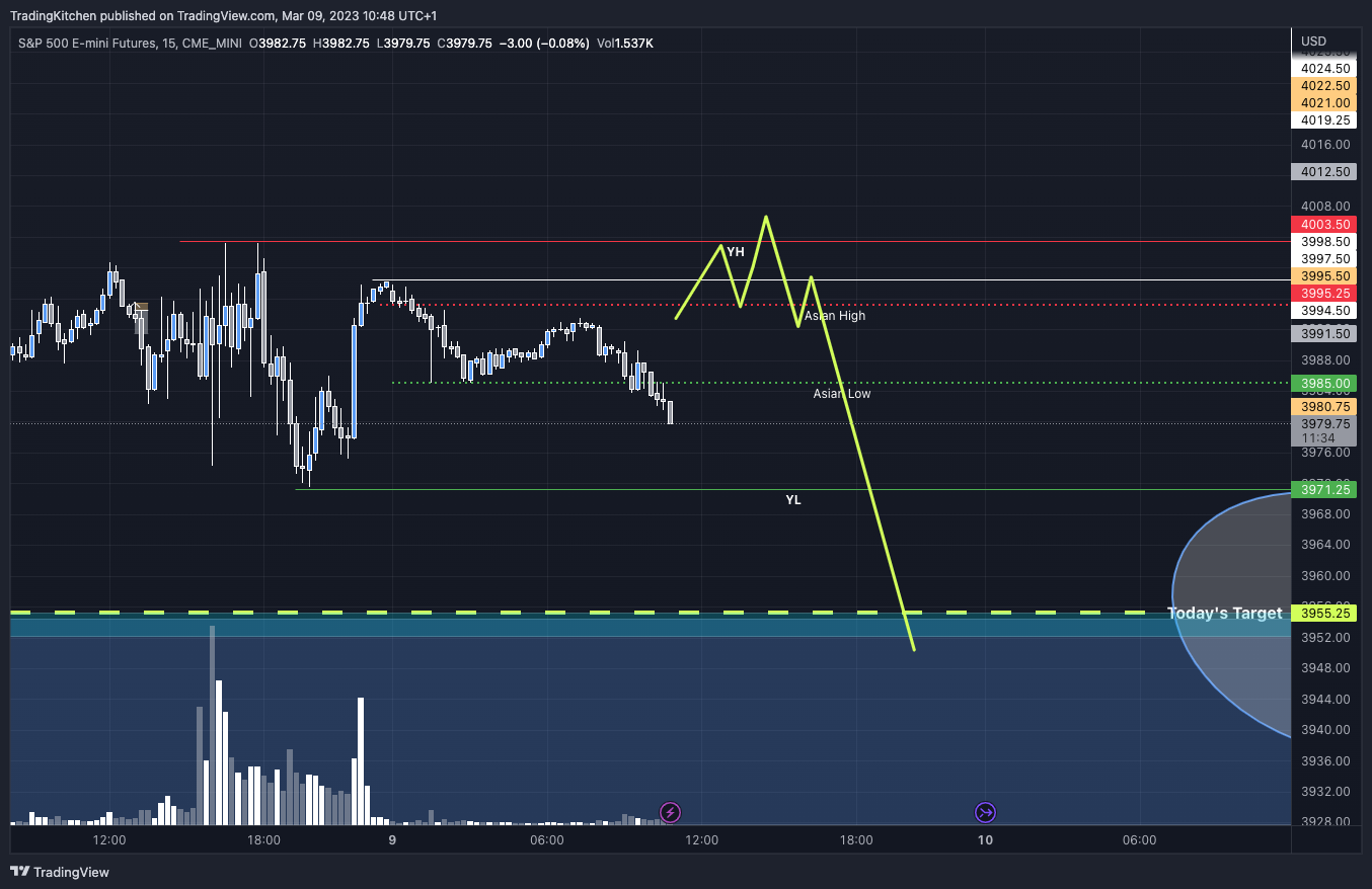 CME_MINI:ES1! Chart Image by kitchen_trading