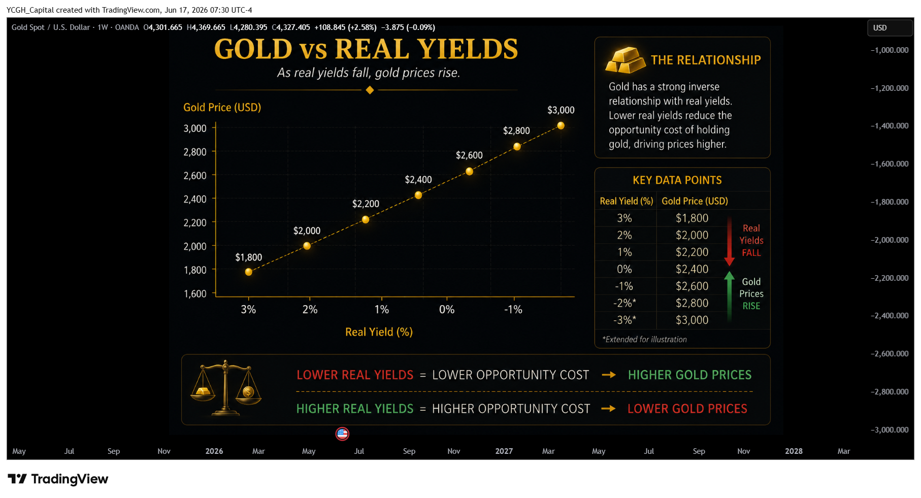 OANDA:XAUUSD Image du graphique par YCGH_Capital