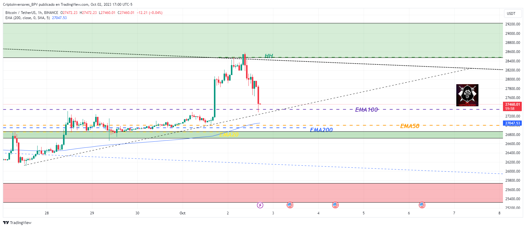 BINANCE:BTCUSDT Chart Image by Criptoinversores_BPV