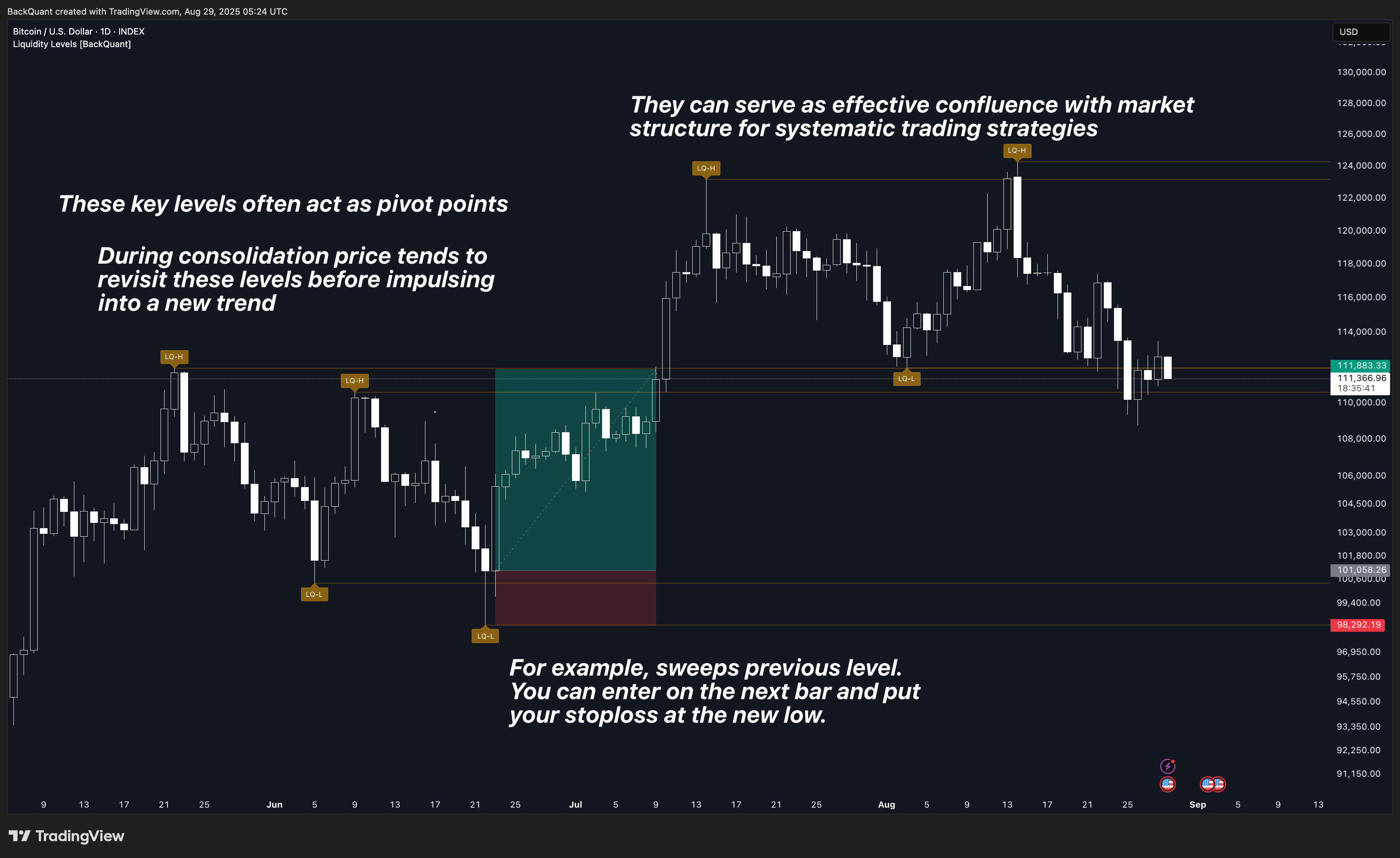 INDEX:BTCUSD Chart Image by BackQuant