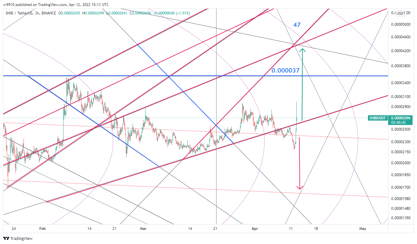 BINANCE:SHIBUSDT Chart Image by vr9910