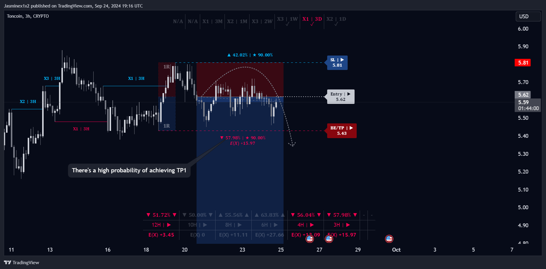 CRYPTO:TONUSD Chart Image by Jasminex1x2