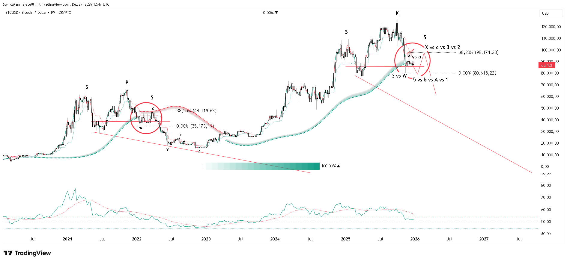 CRYPTO:BTCUSD Chart Image by SwingMann