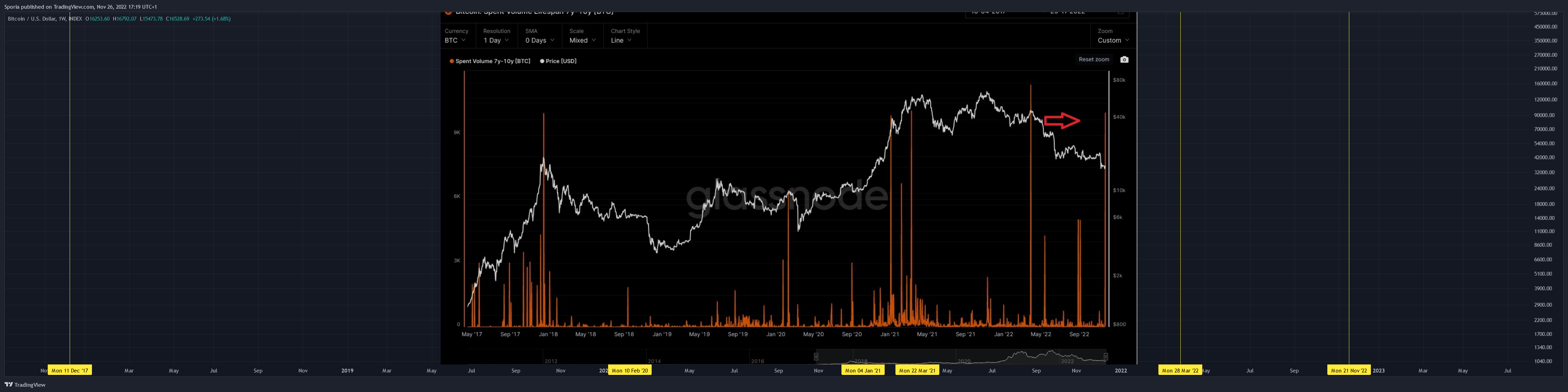 INDEX:BTCUSD Ảnh biểu đồ của Sporia