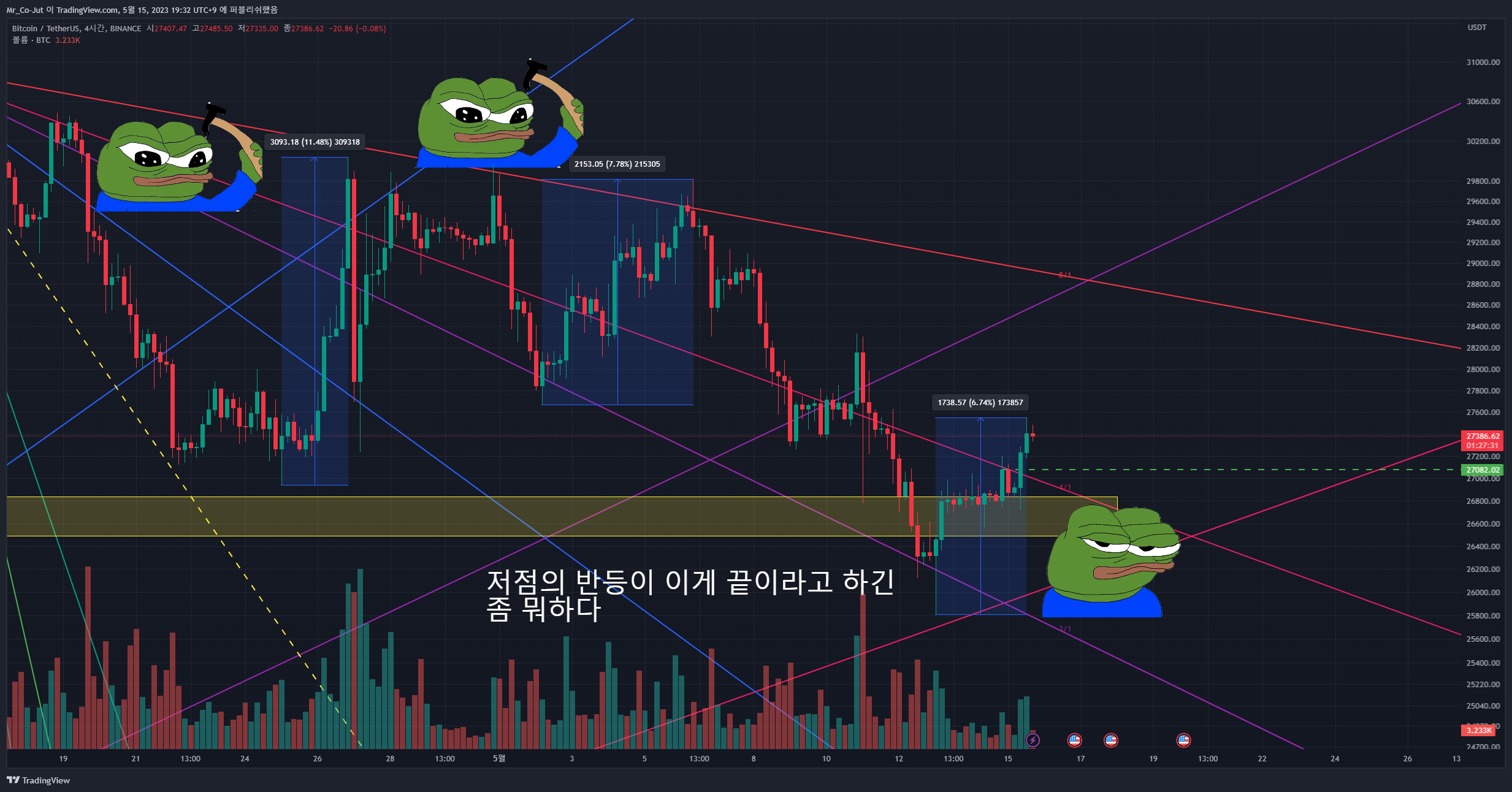 BINANCE:BTCUSDT Chart Image by Mr_Co-Jut