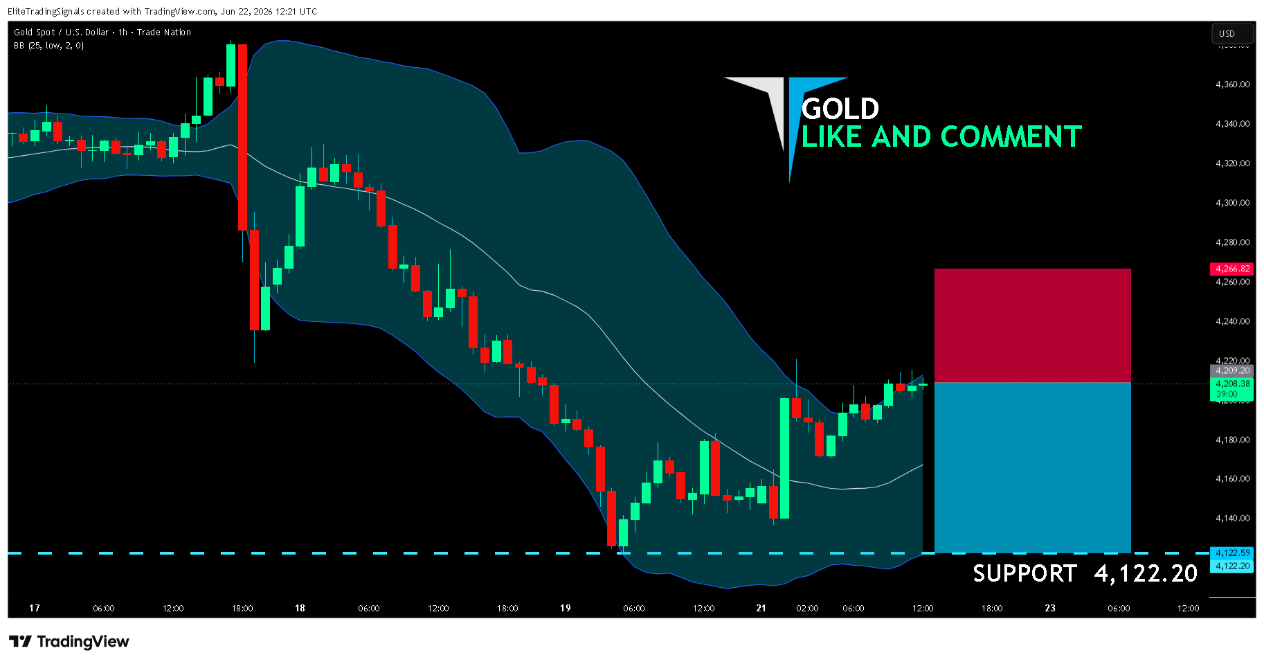 TRADENATION:XAUUSD Chart Image by EliteTradingSignals