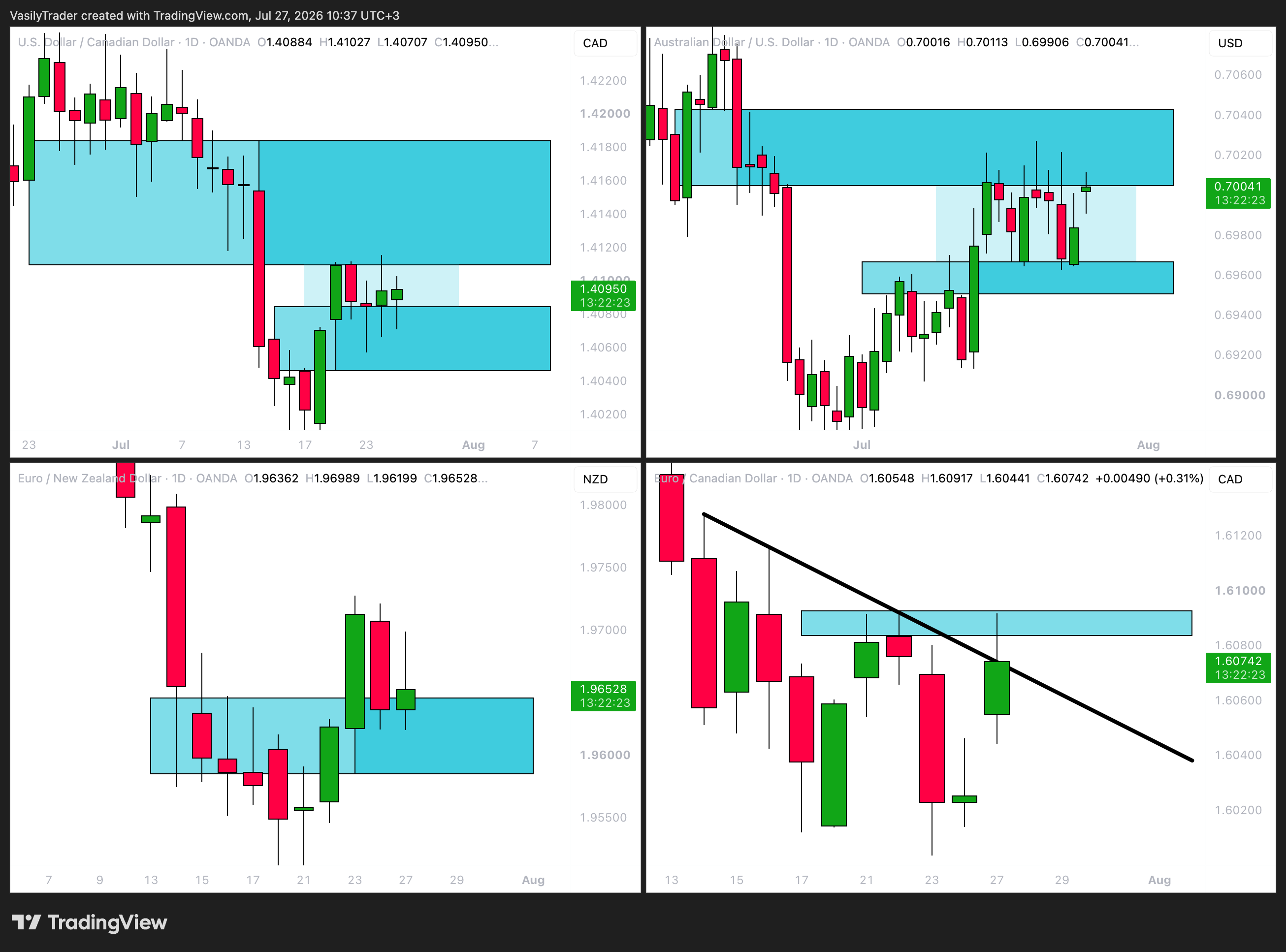OANDA:USDCAD صورة الرسم البياني by VasilyTrader