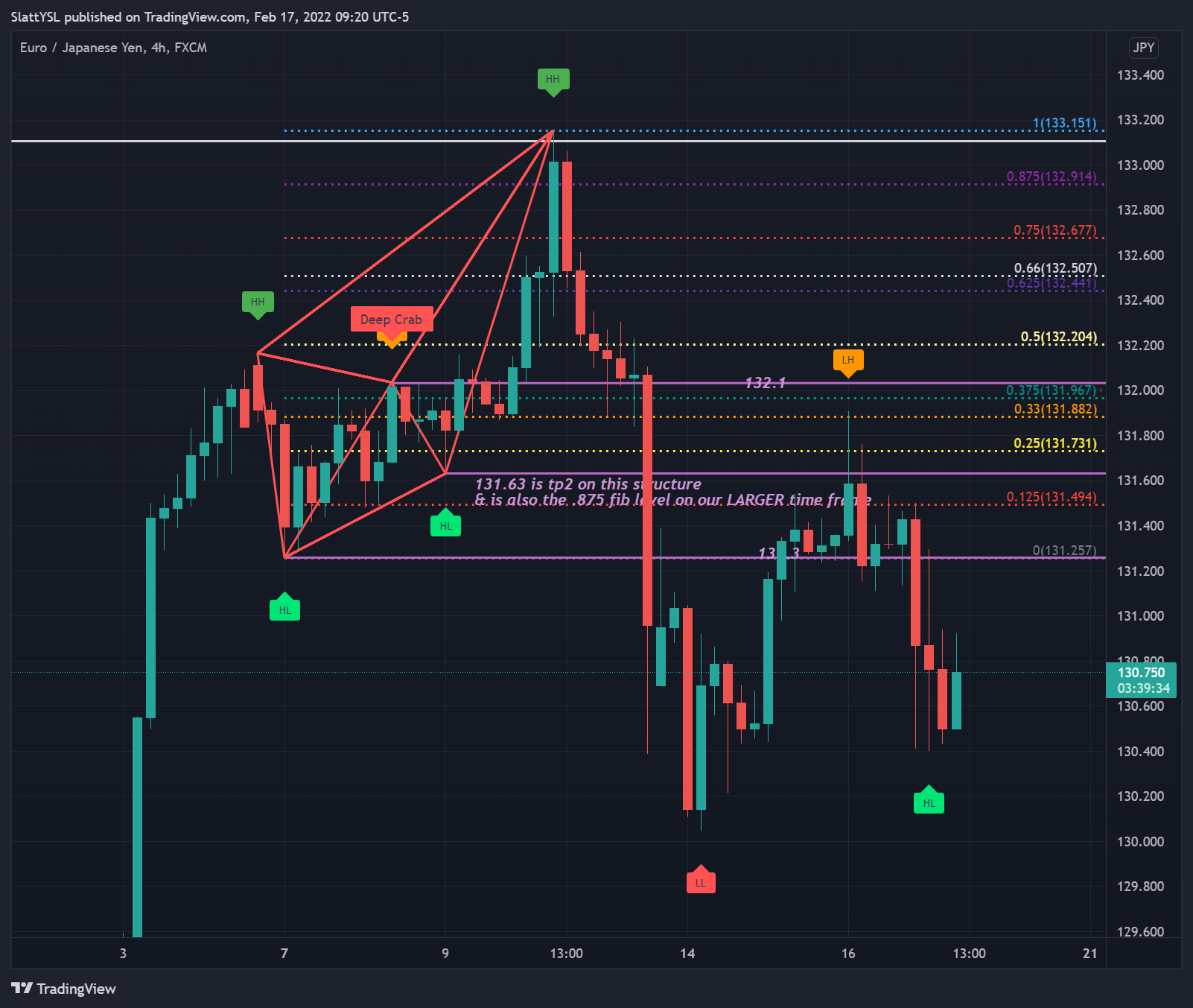 FX:EURJPY Chartbild von SlattYSL