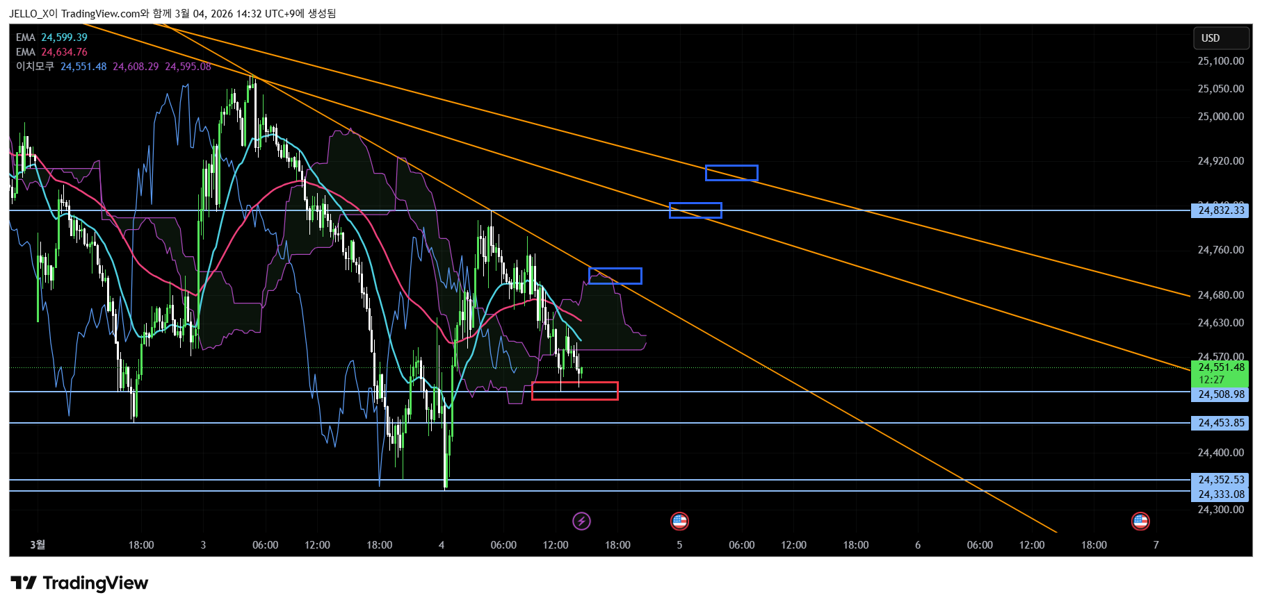VANTAGE:NAS100 Chart Image by JELLO_X