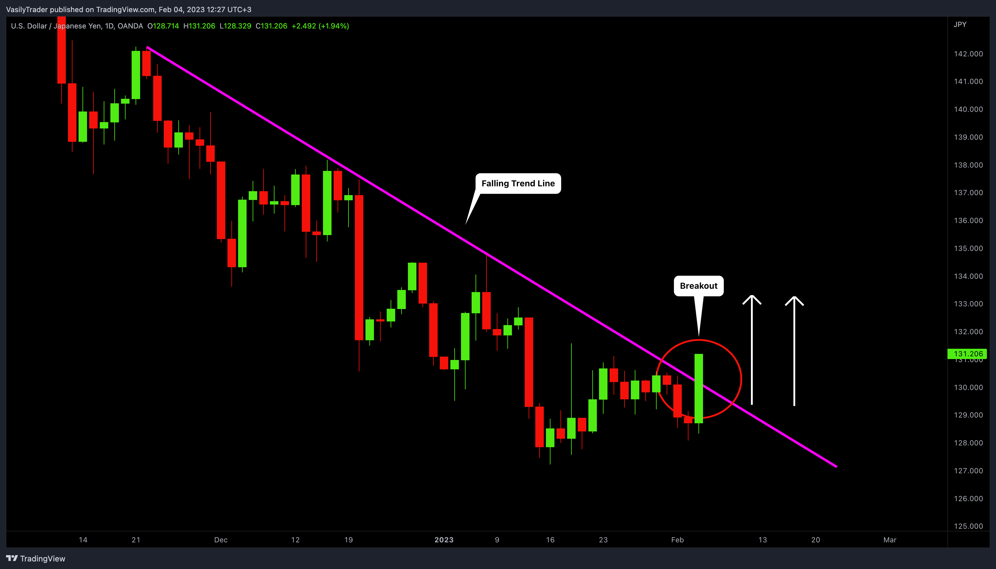 OANDA:USDJPY Ảnh biểu đồ của VasilyTrader