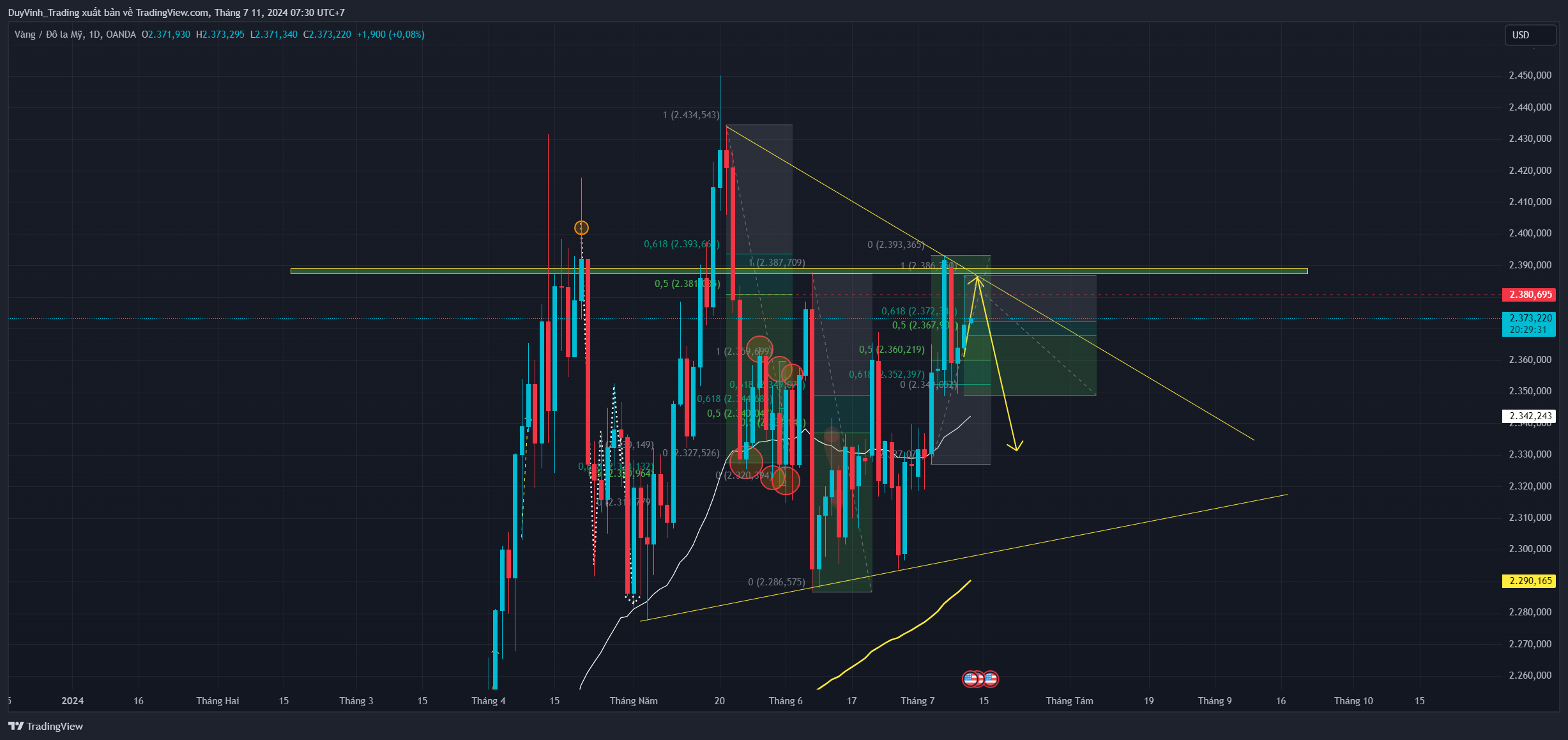 OANDA:XAUUSD Imagem do gráfico por DuyVinh_Trading